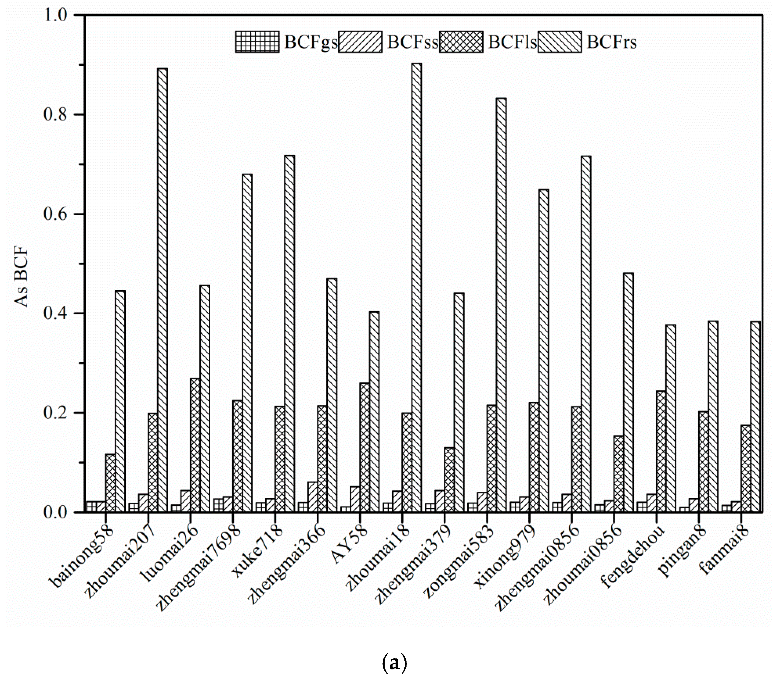 Ijerph 15 02601 g003a