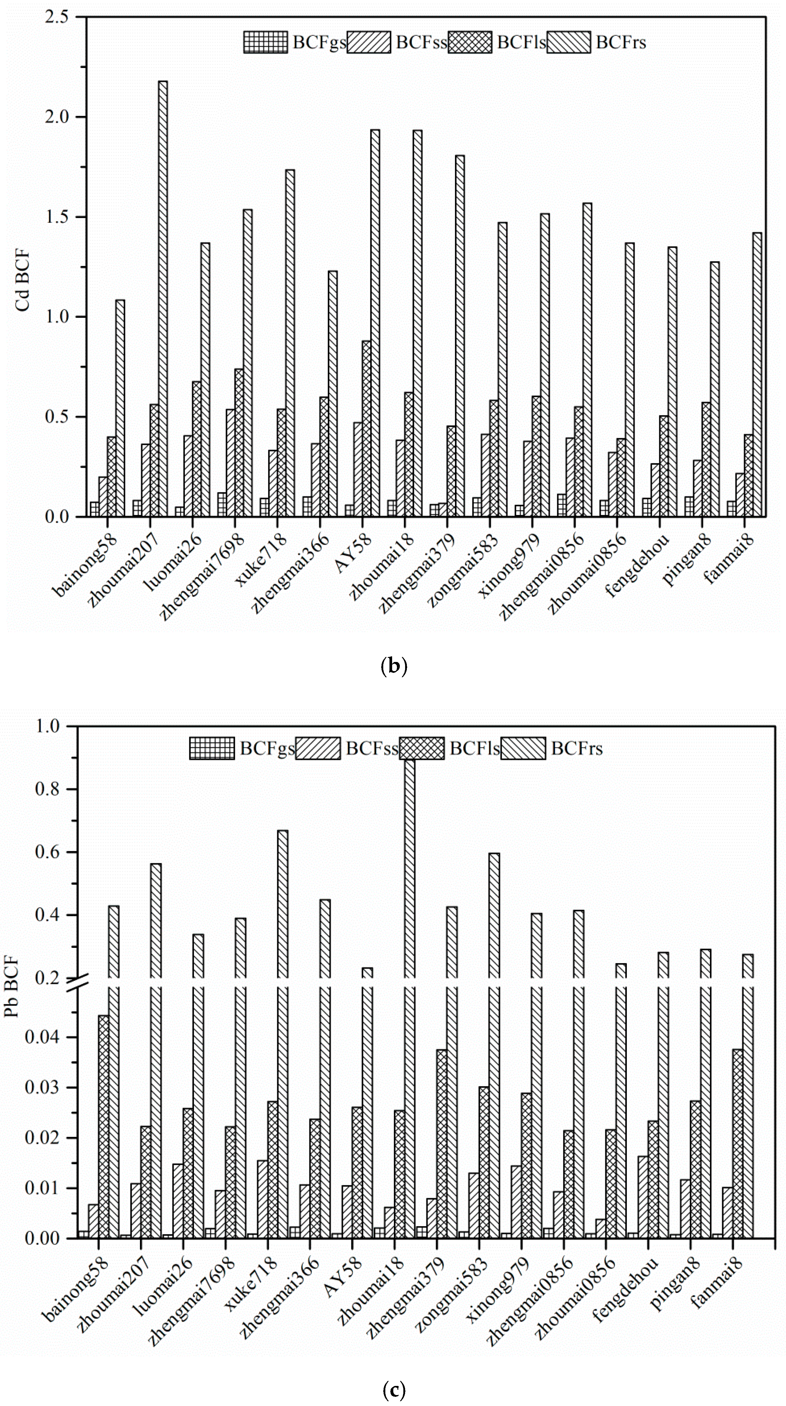 Ijerph 15 02601 g003b