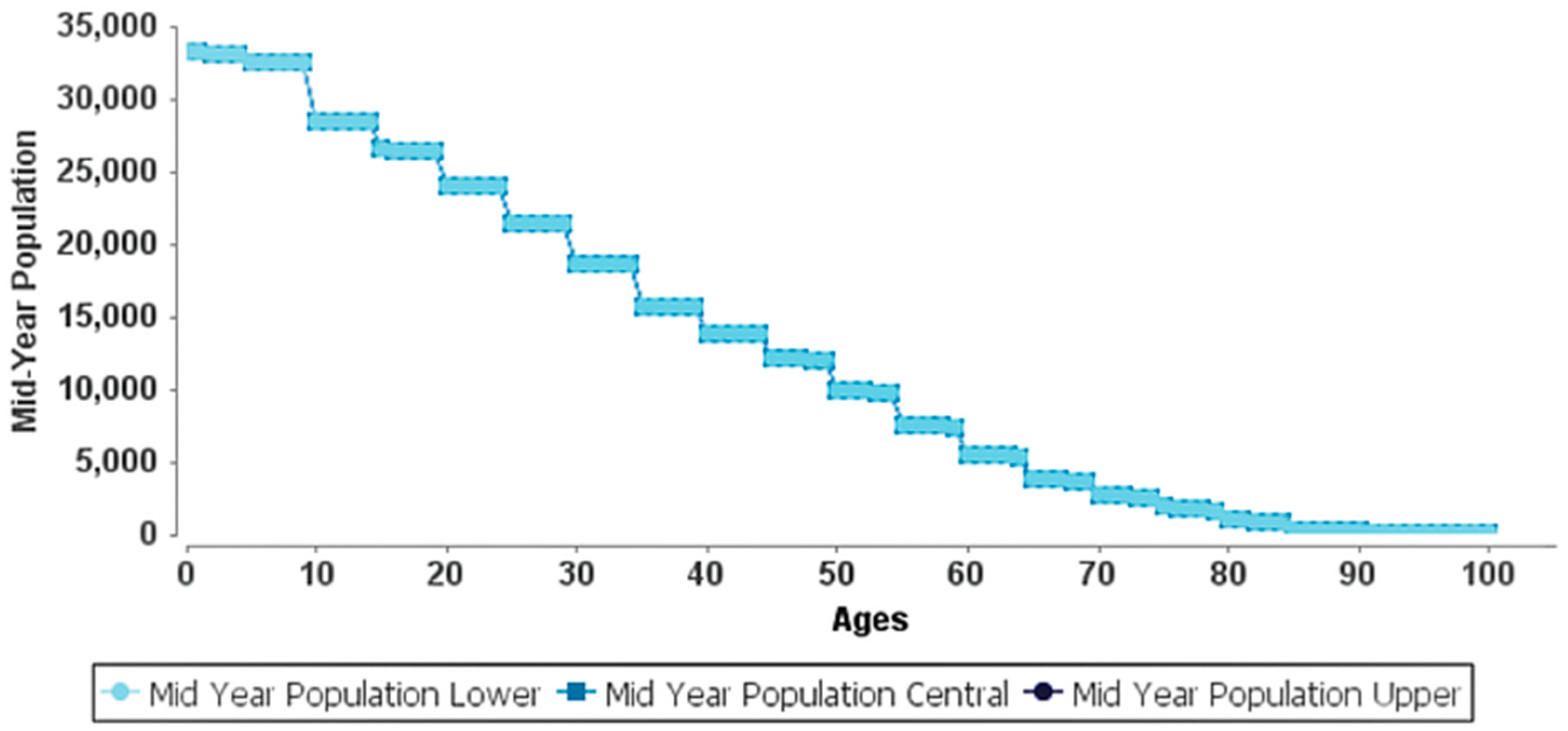 Ijerph 15 02609 g002