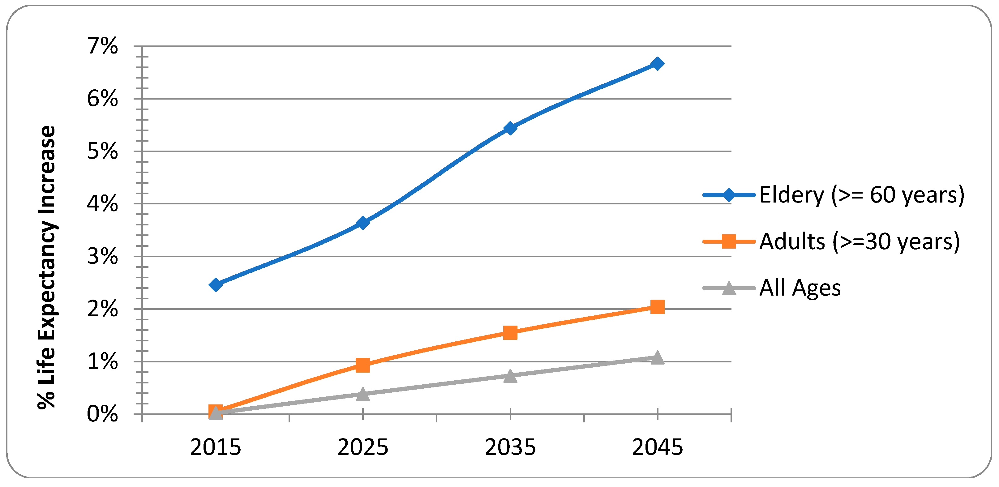 Ijerph 15 02609 g004