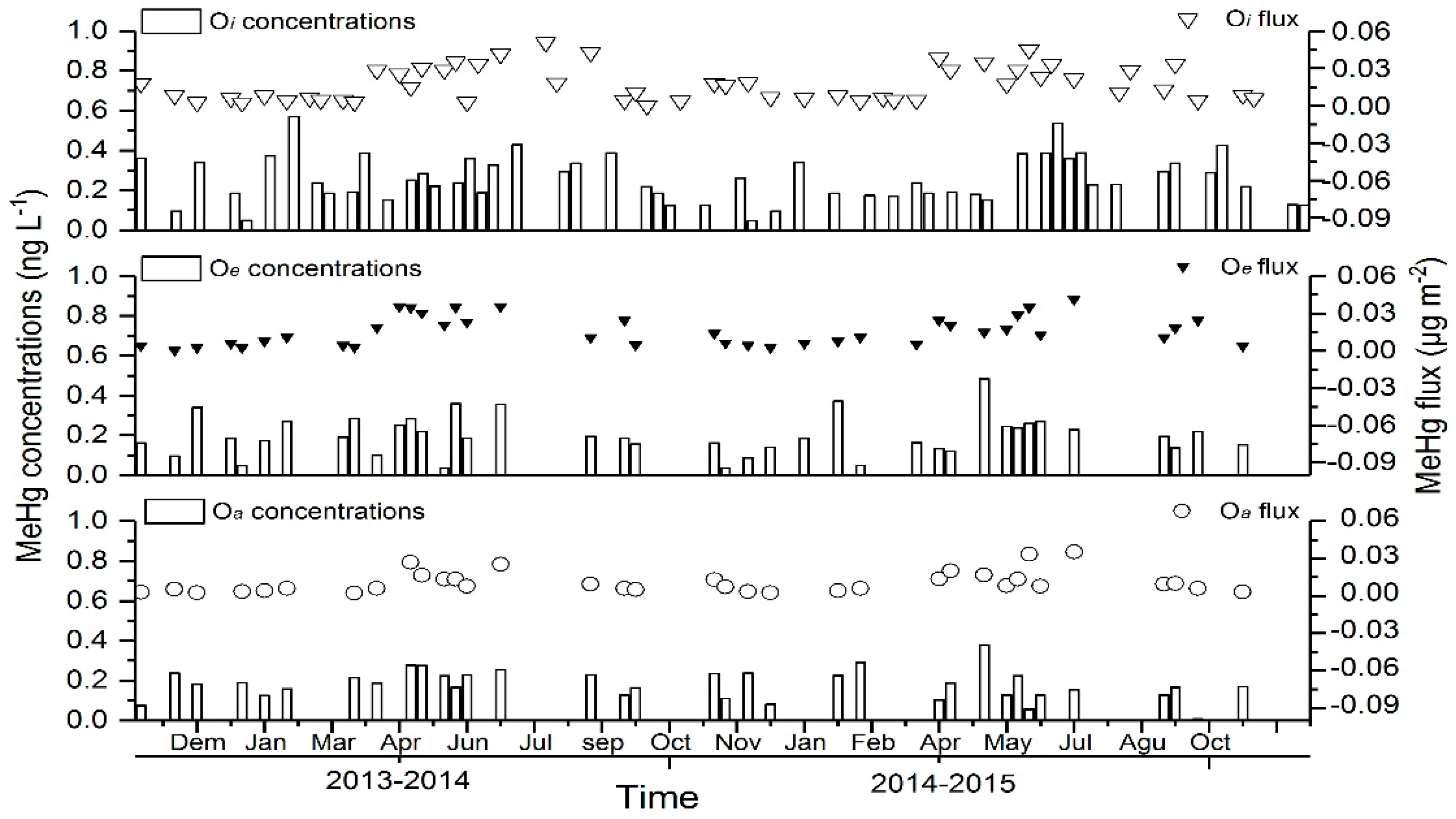 Ijerph 15 02618 g006