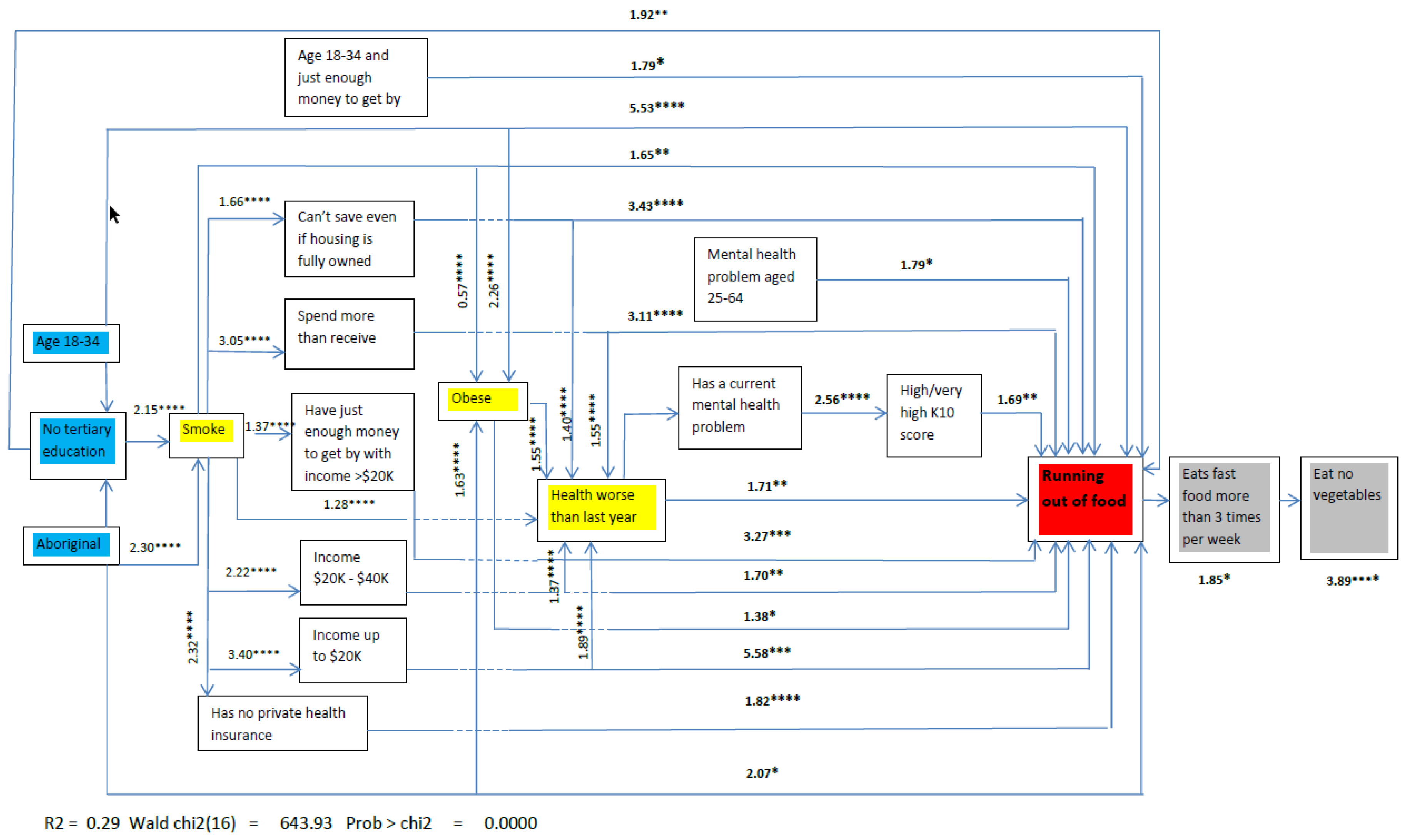 Ijerph 15 02620 g001