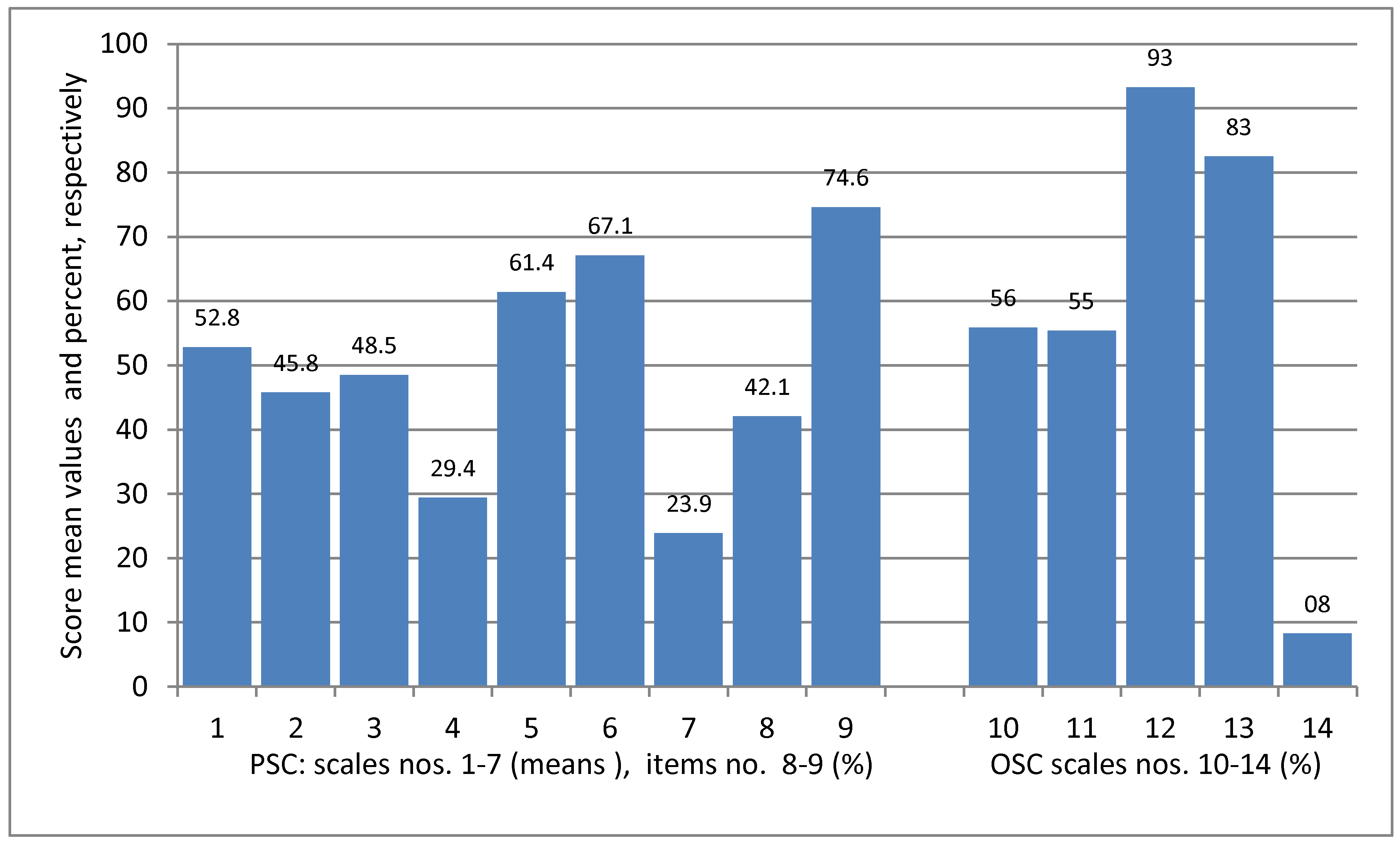 Ijerph 15 02625 g001