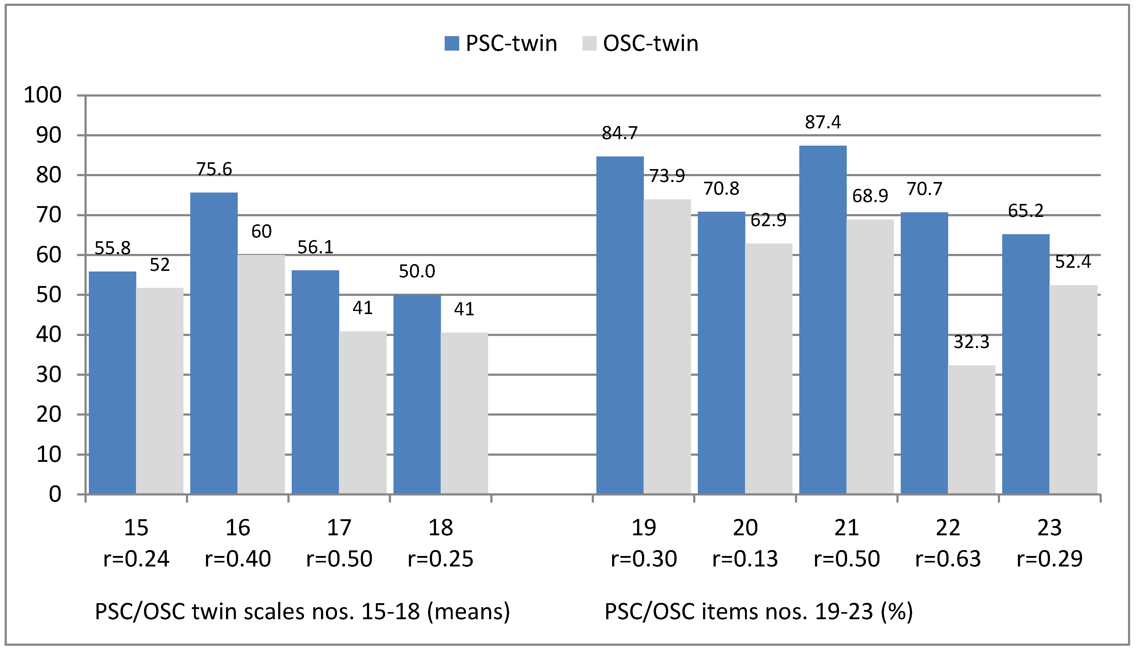 Ijerph 15 02625 g002