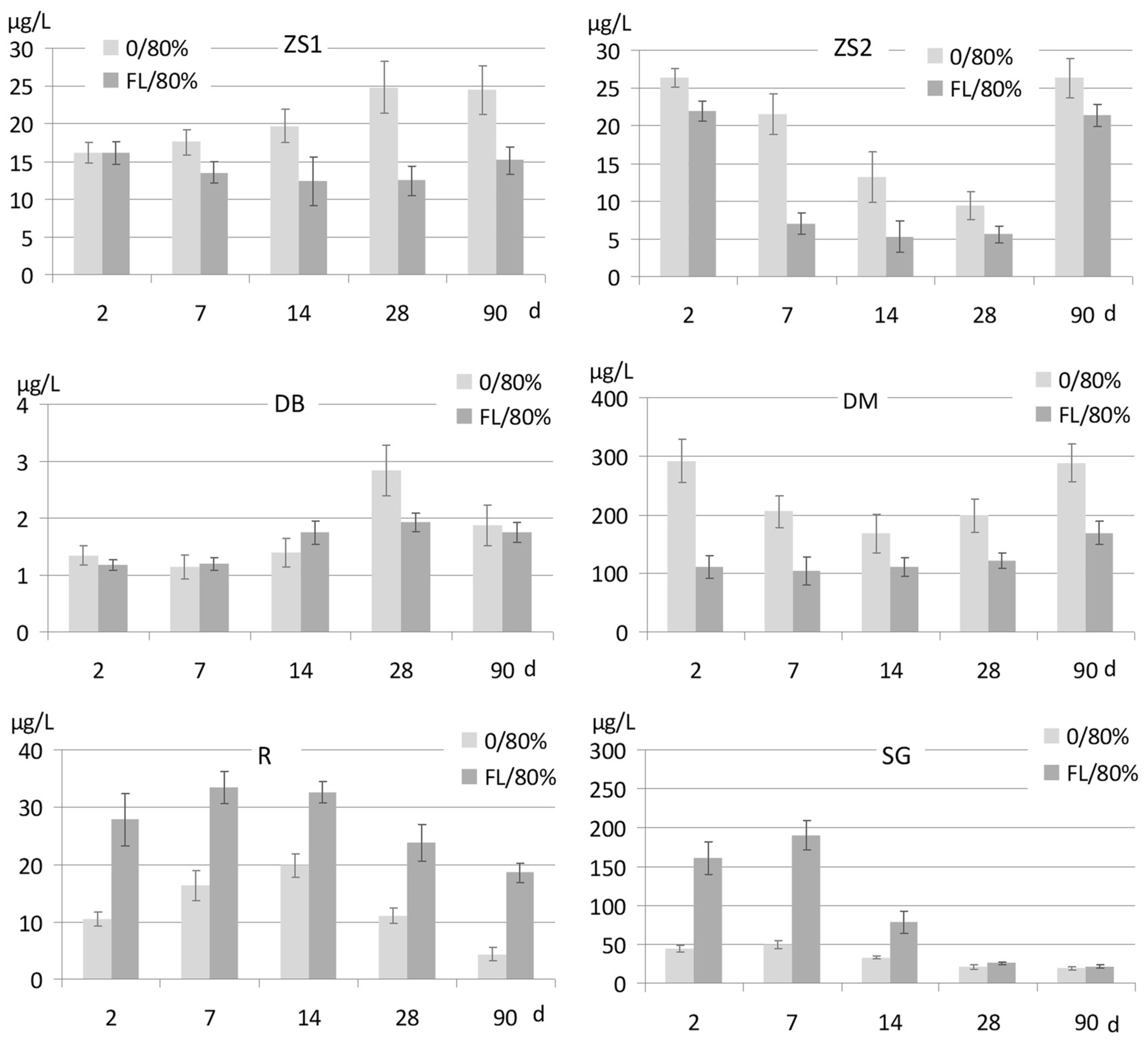 Ijerph 15 02631 g005