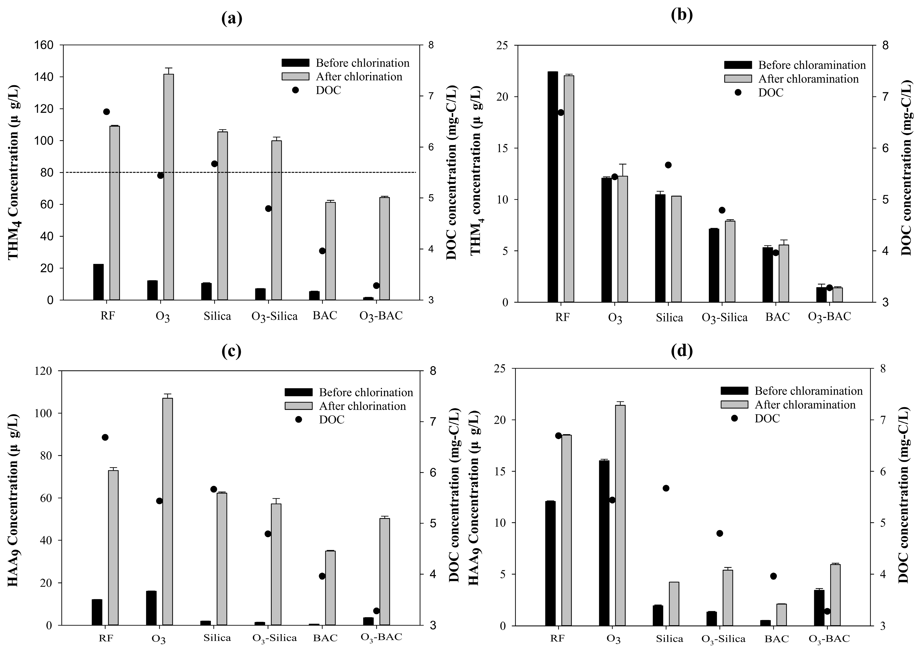 Ijerph 15 02633 g002