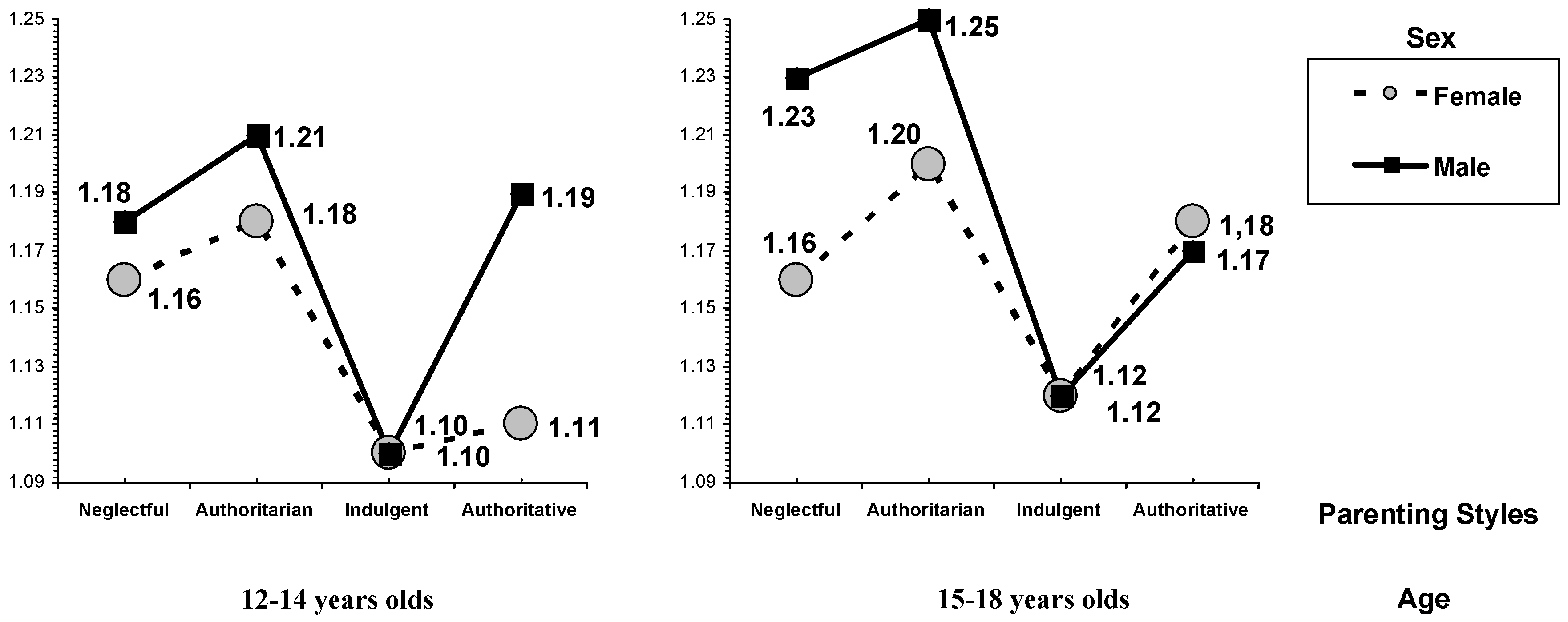 Ijerph 15 02634 g001