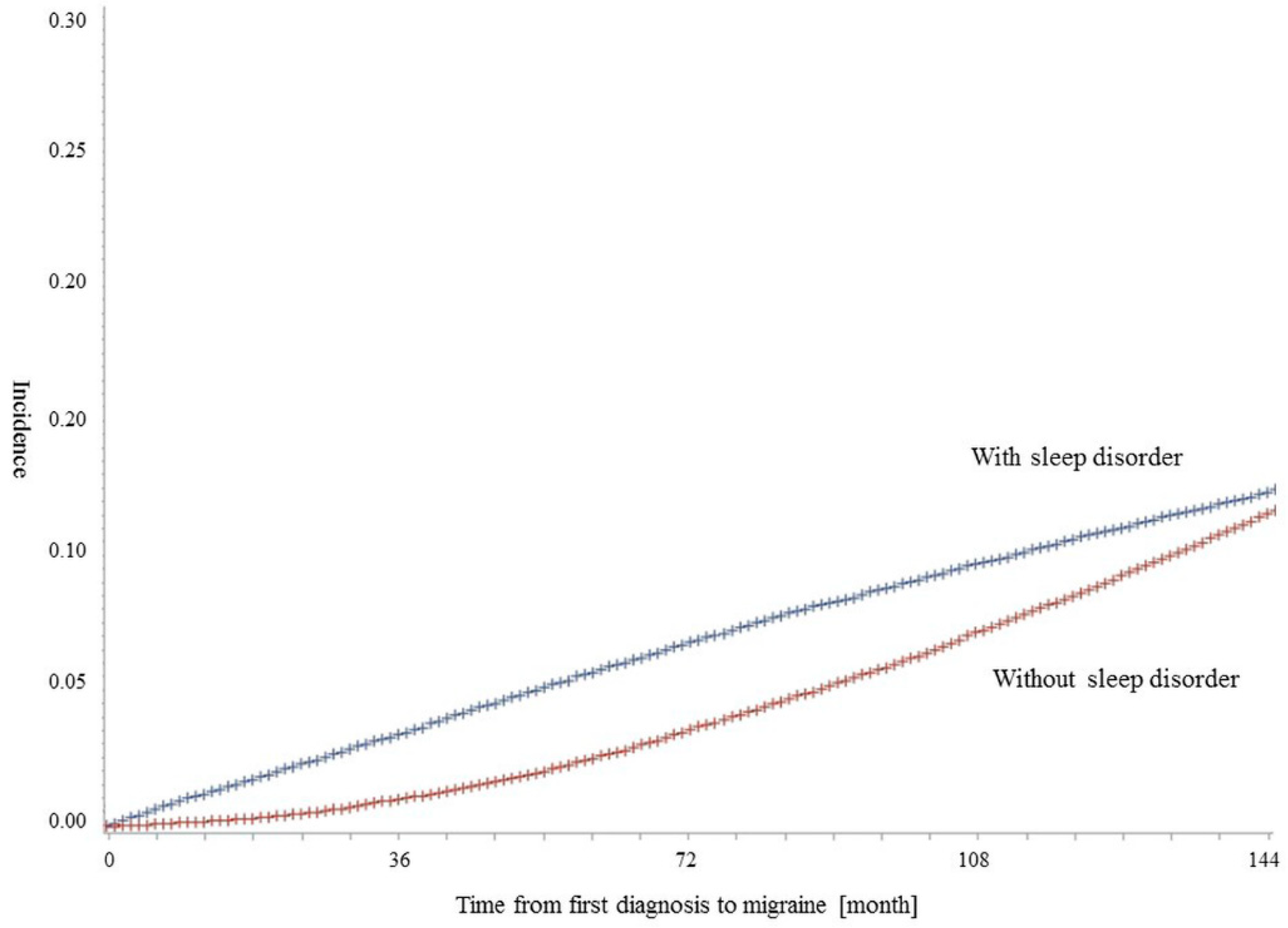 Ijerph 15 02648 g001 Ijerph 15 02648 g001