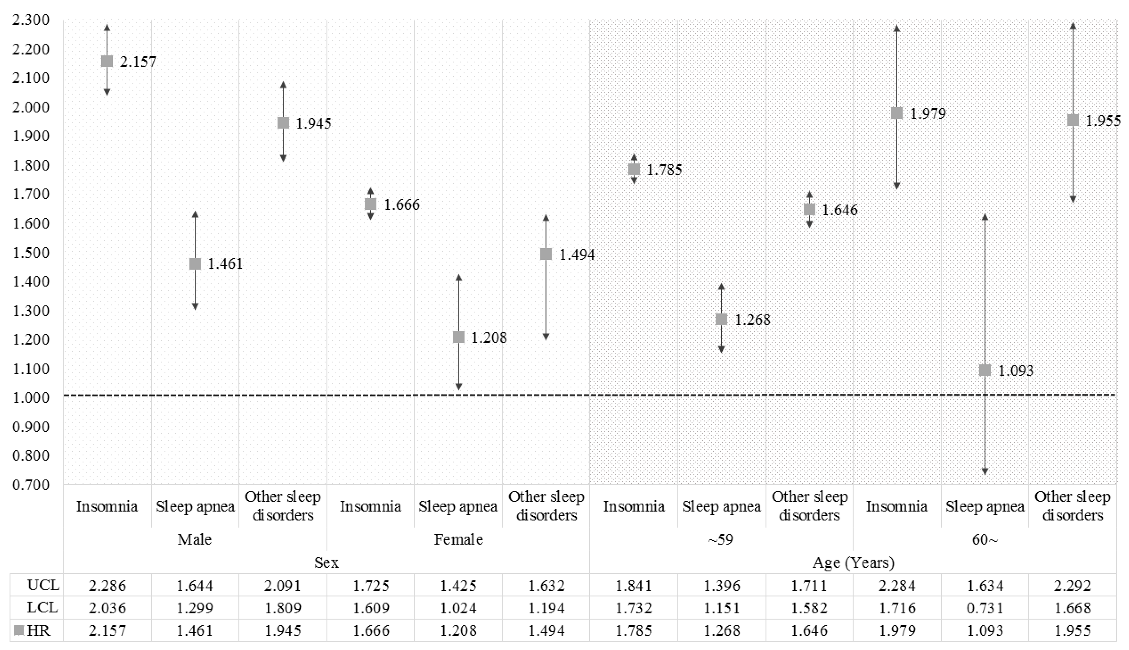 Ijerph 15 02648 g002 Ijerph 15 02648 g002