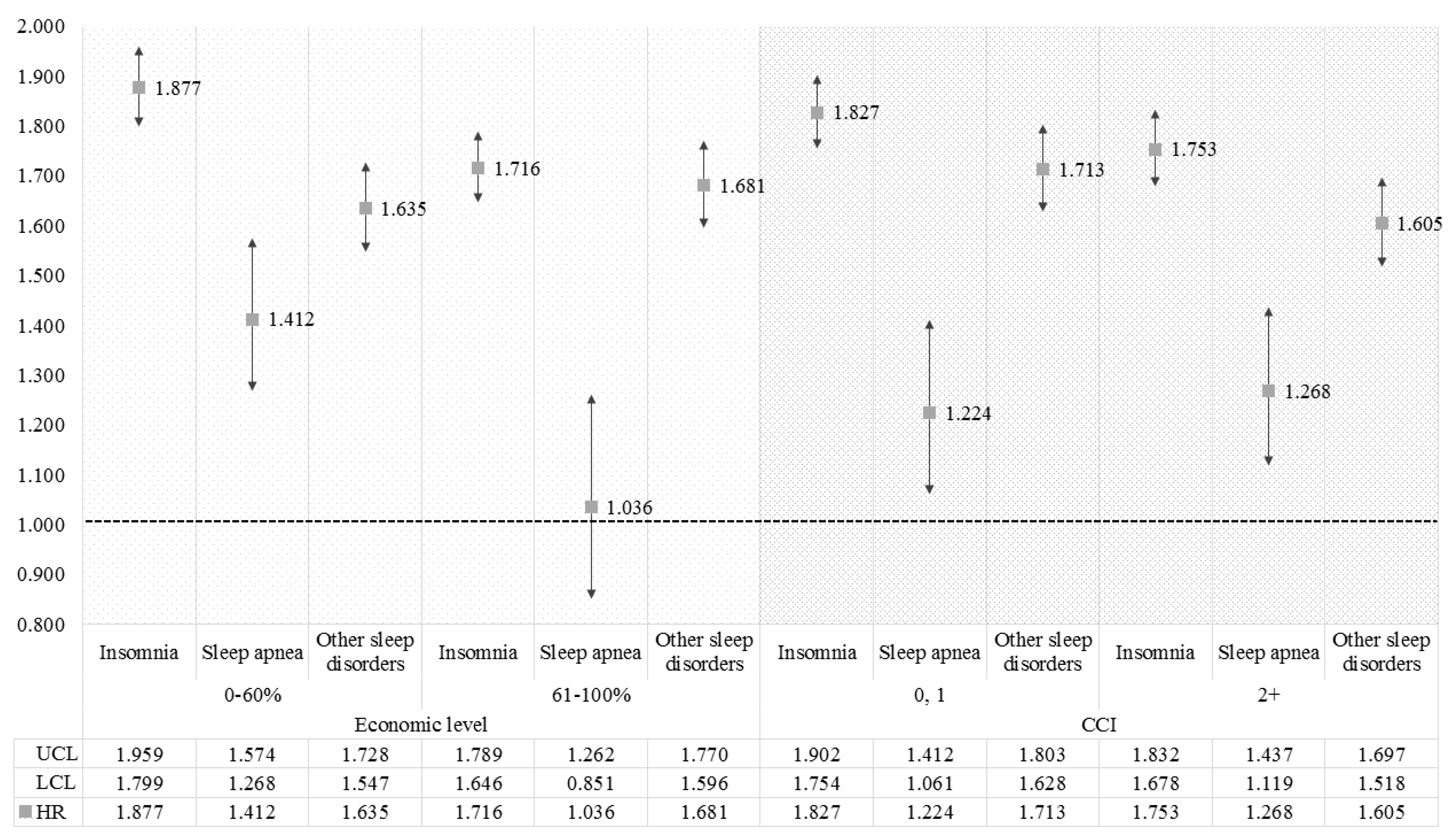 Ijerph 15 02648 g003 Ijerph 15 02648 g003