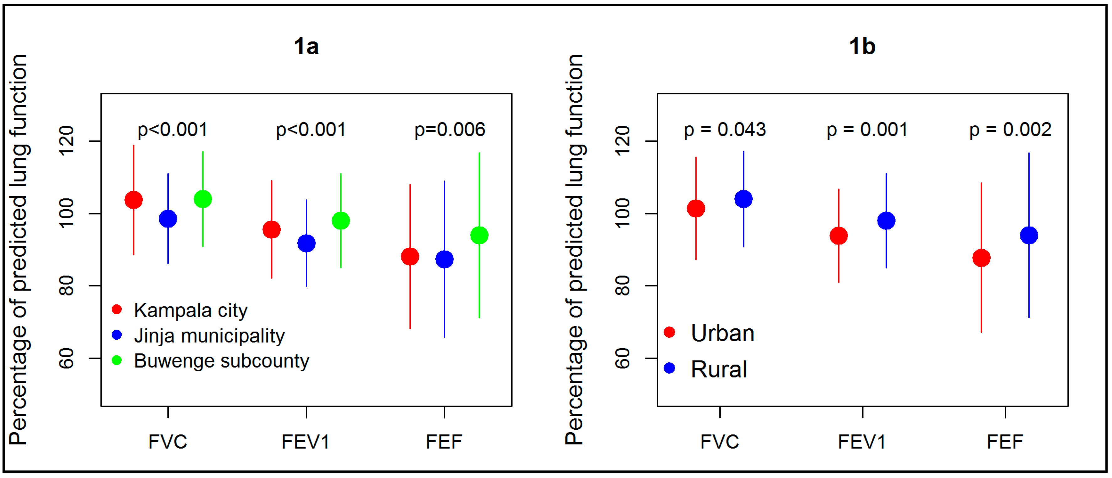 Ijerph 15 02653 g001