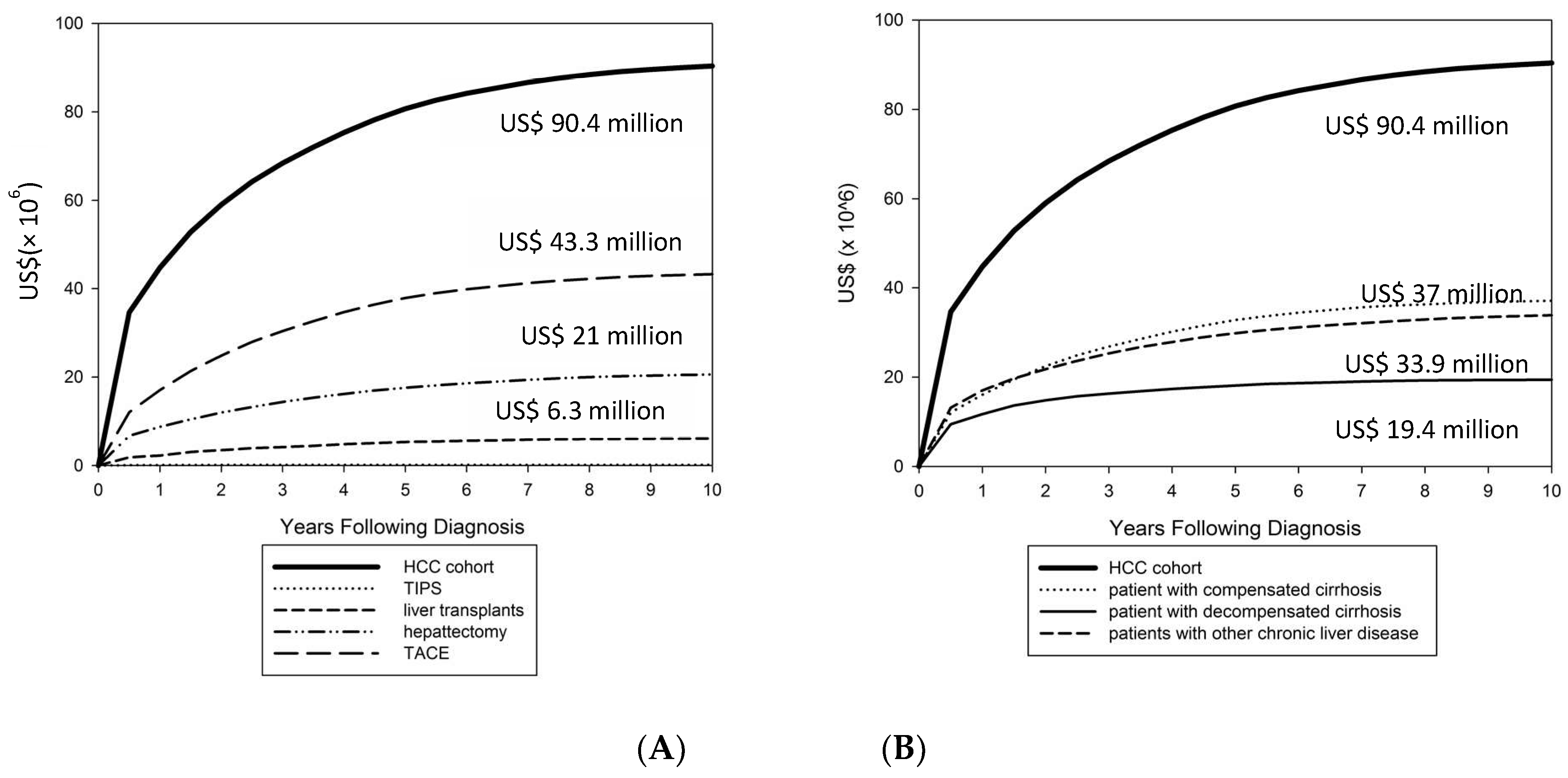 Ijerph 15 02655 g002 Ijerph 15 02655 g002