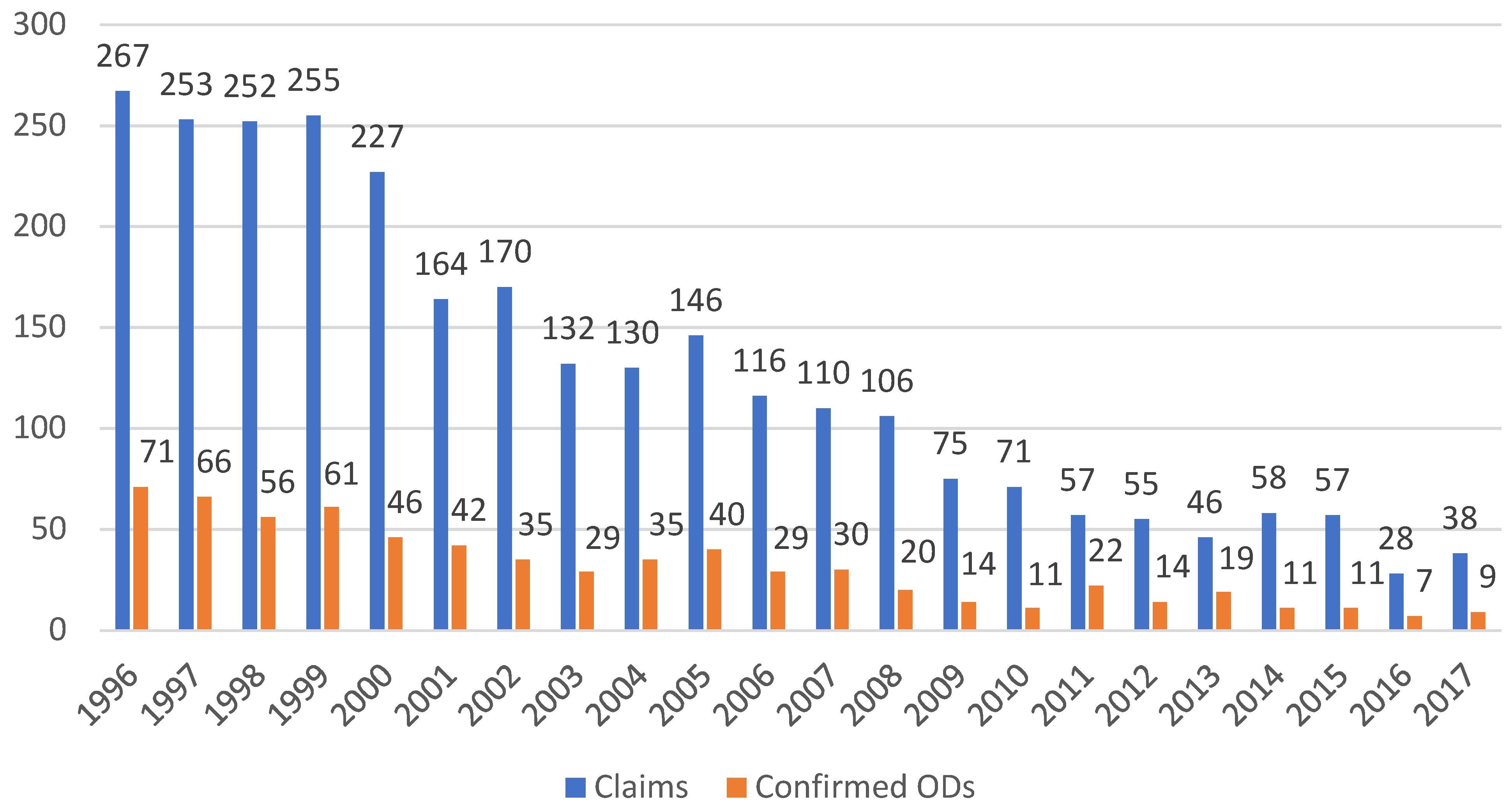 Ijerph 15 02656 g001