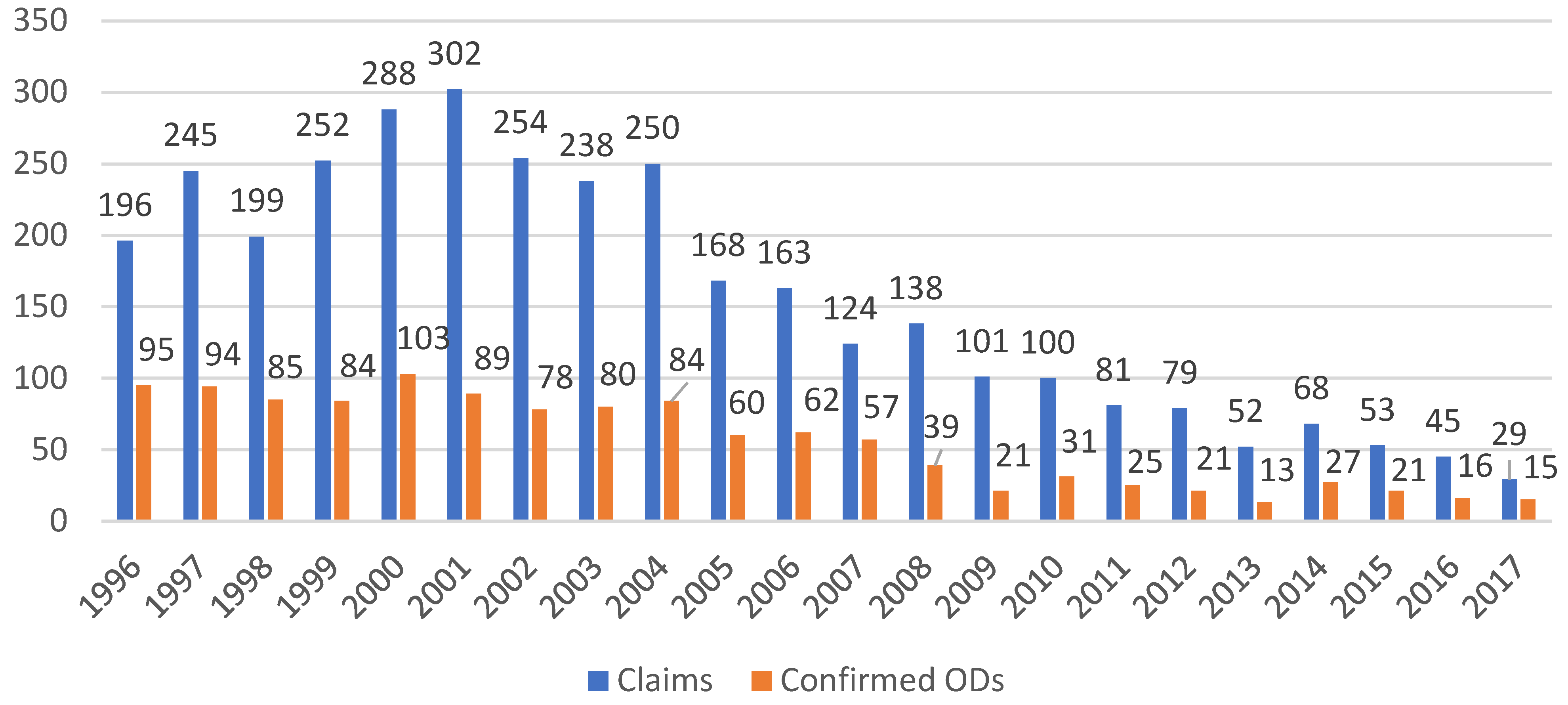 Ijerph 15 02656 g002
