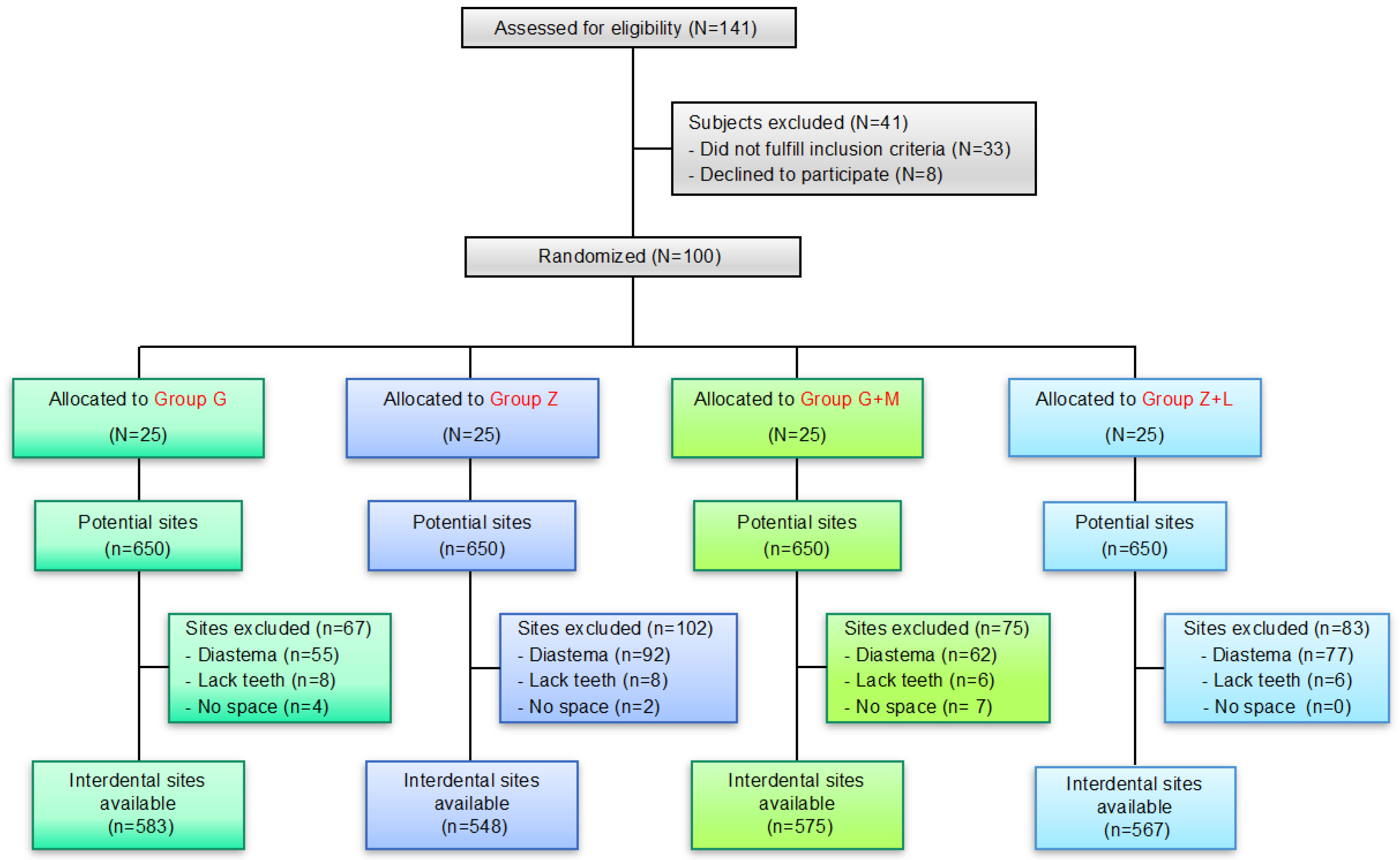 Ijerph 15 02660 g001