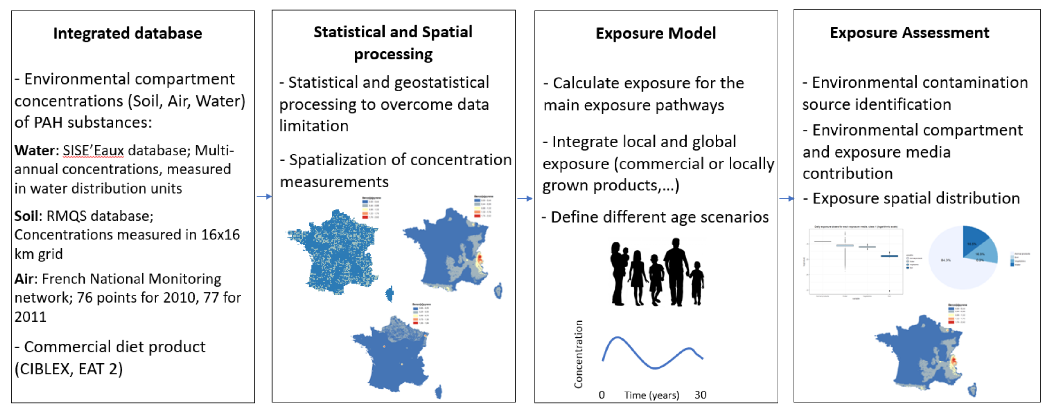 Ijerph 15 02680 g001