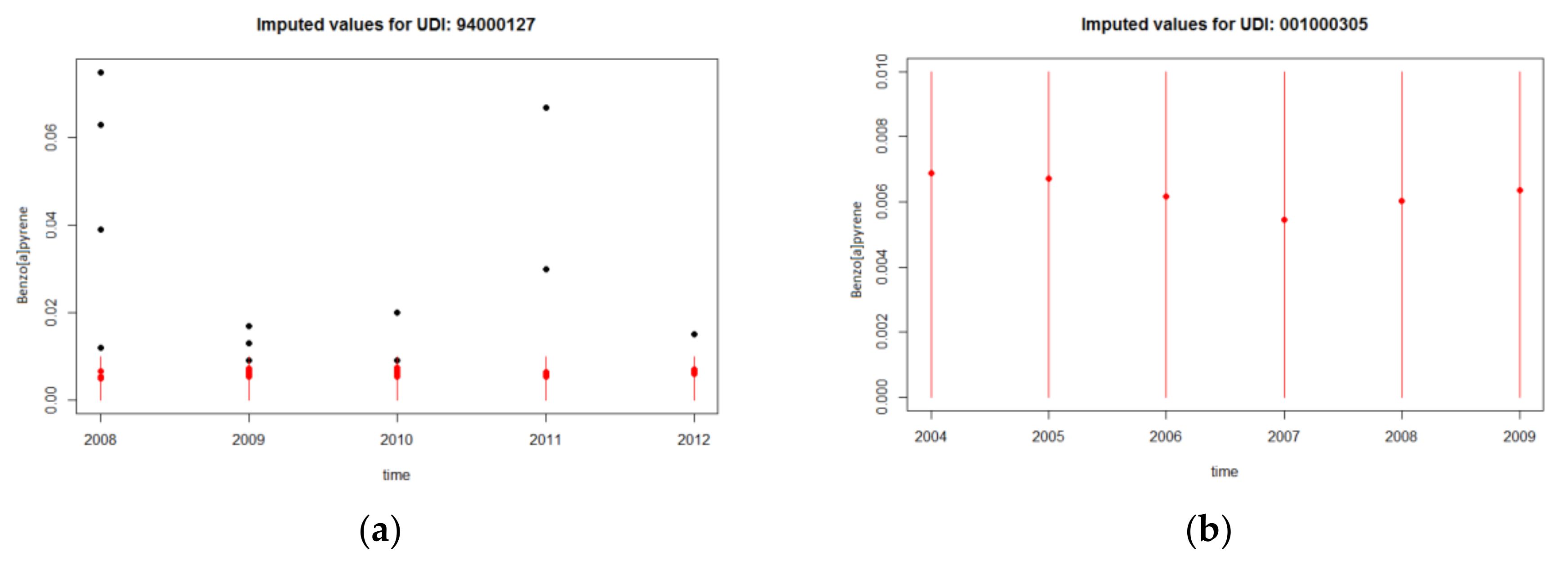 Ijerph 15 02680 g002