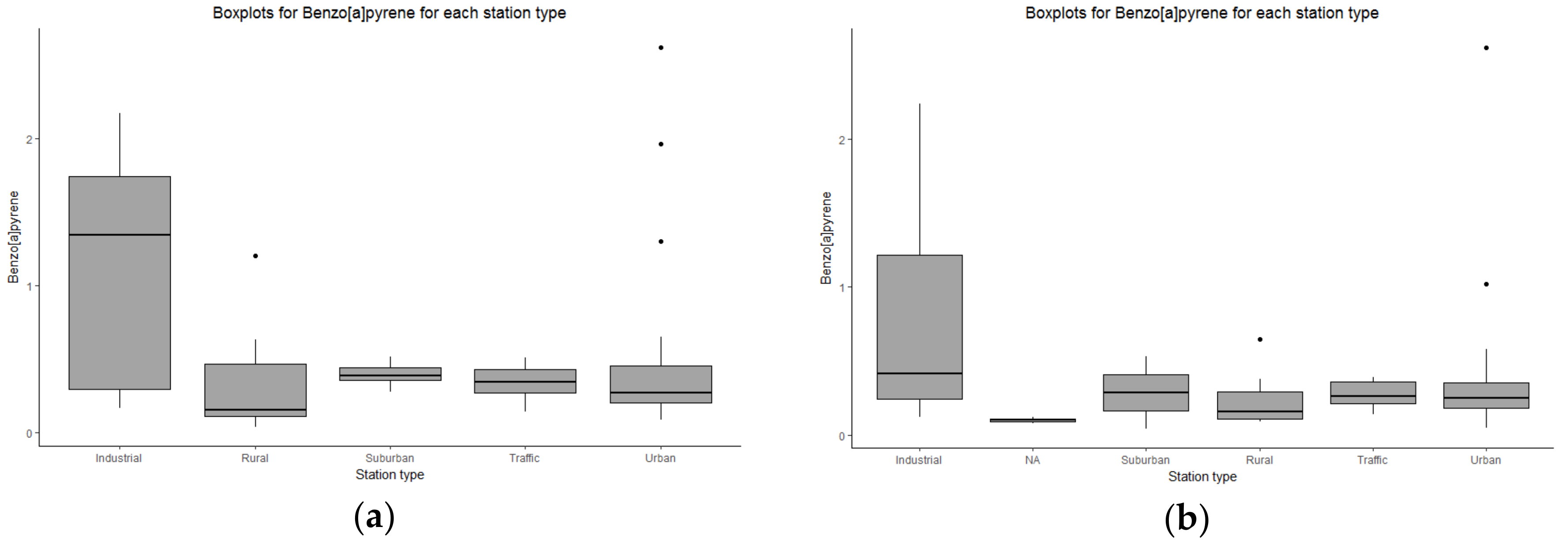 Ijerph 15 02680 g007