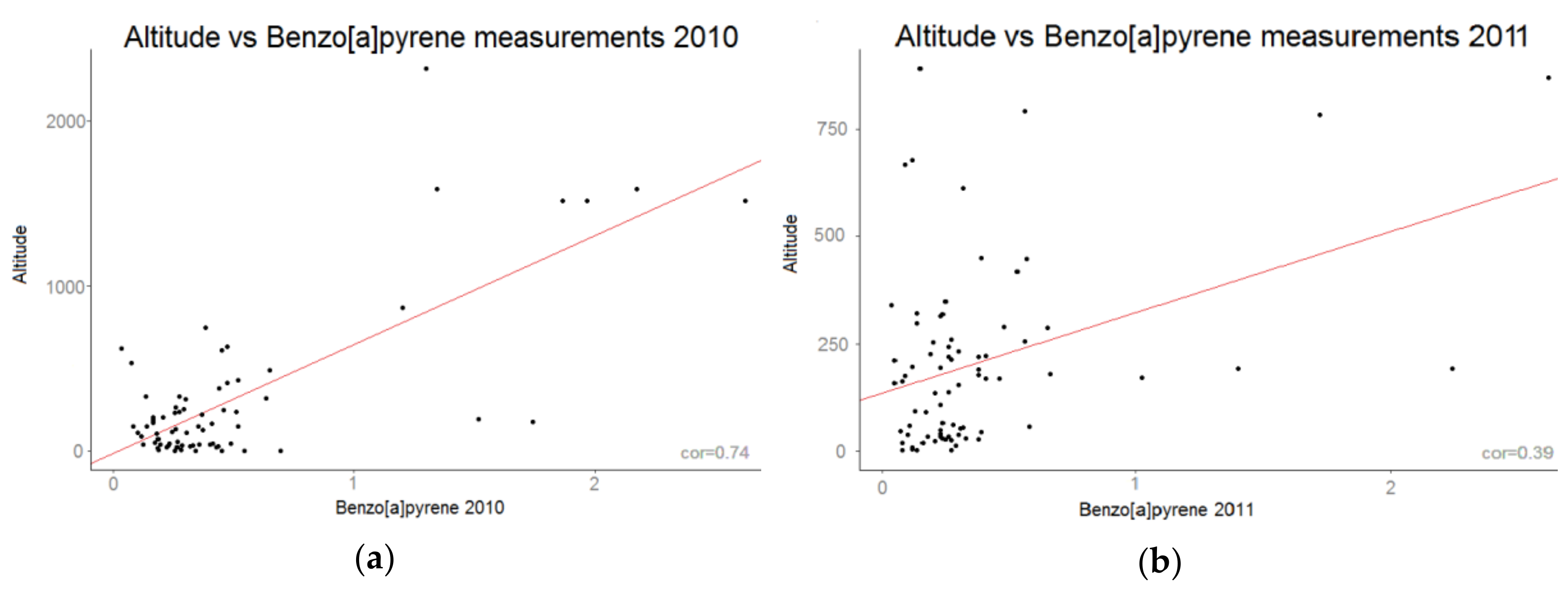 Ijerph 15 02680 g008