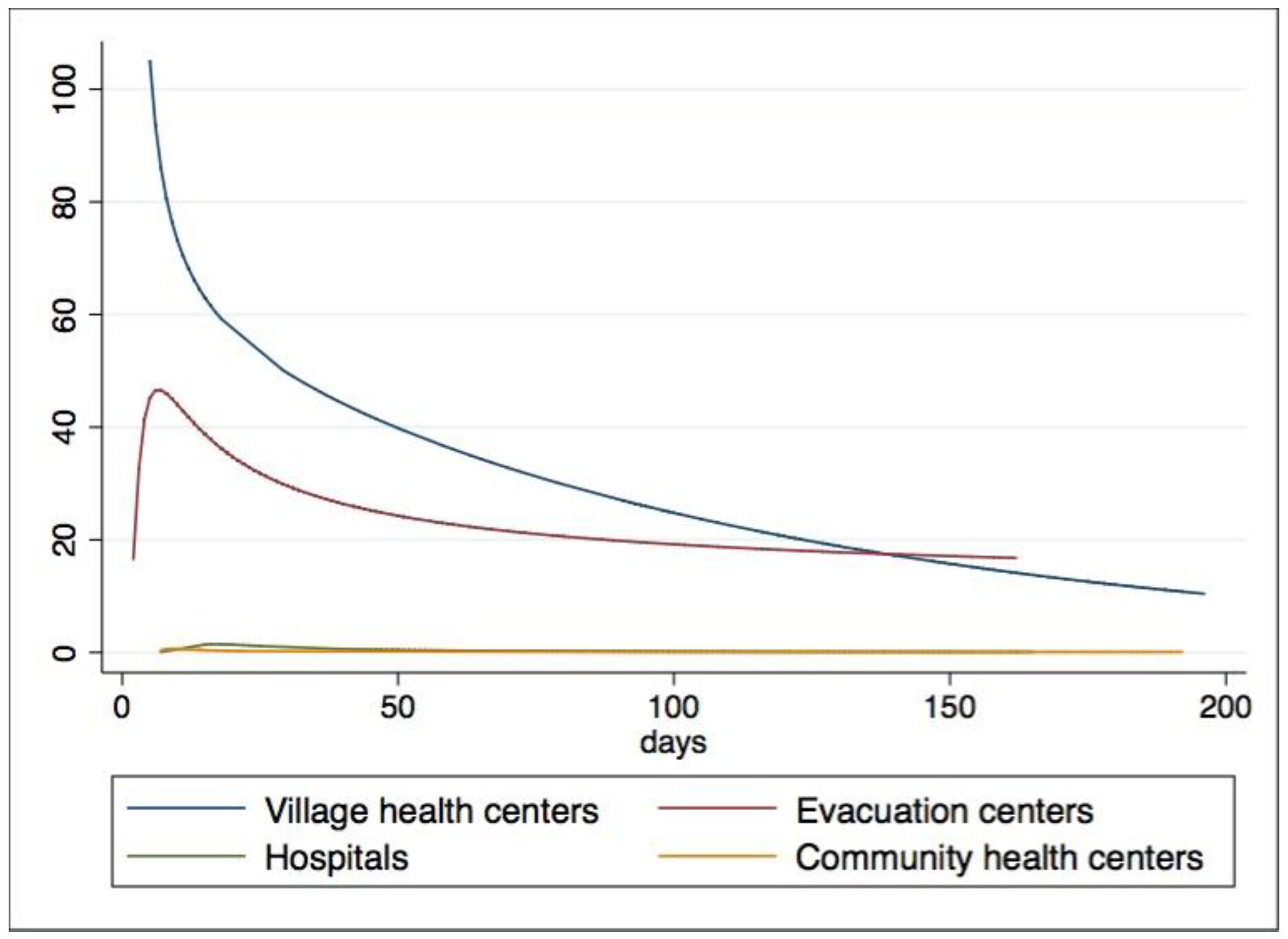 Ijerph 15 02690 g002