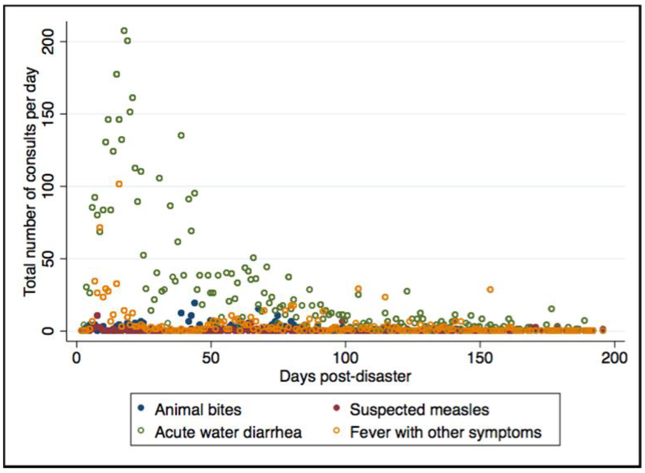 Ijerph 15 02690 g003