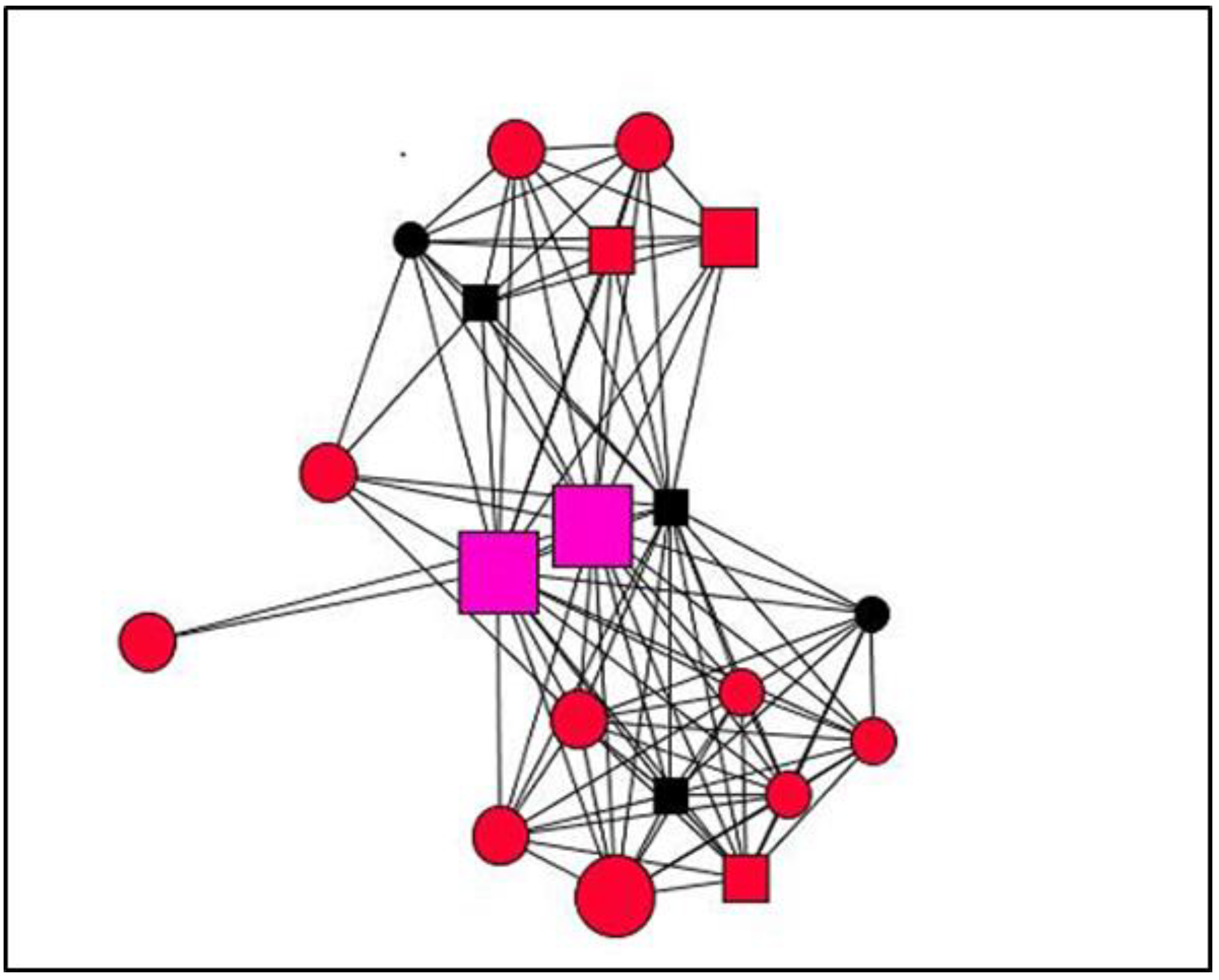 Ijerph 15 02695 g001