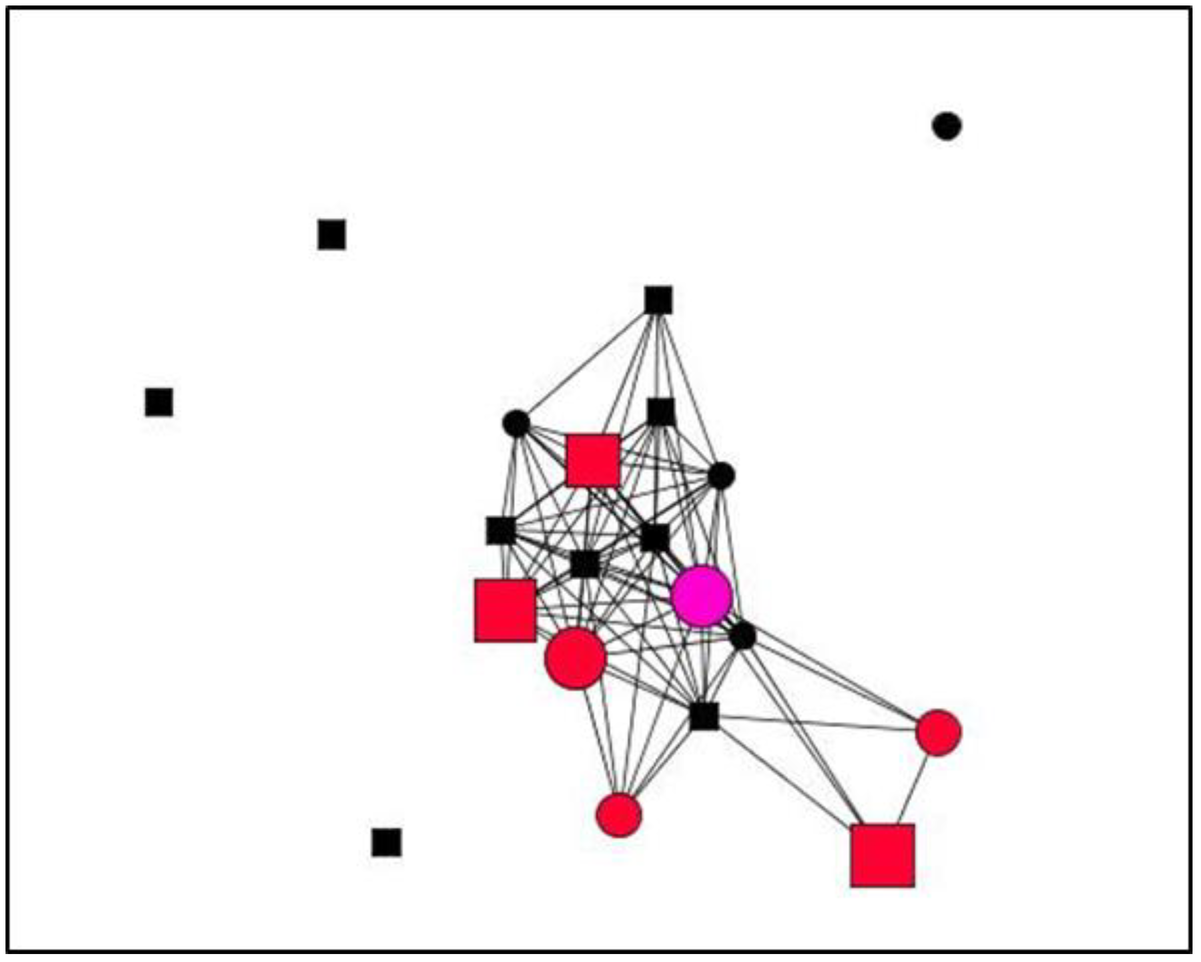 Ijerph 15 02695 g003