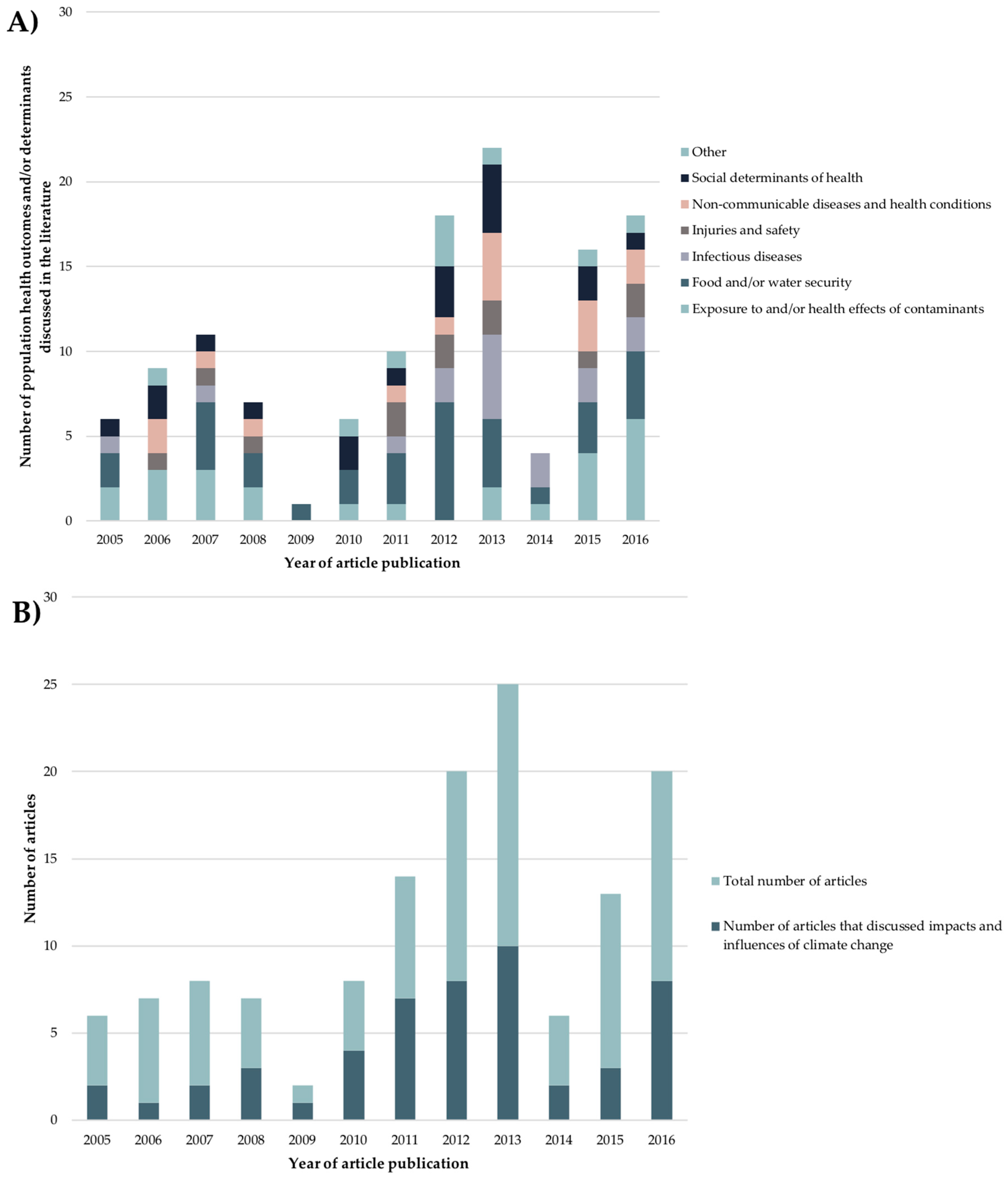 Ijerph 15 02706 g003 Ijerph 15 02706 g003