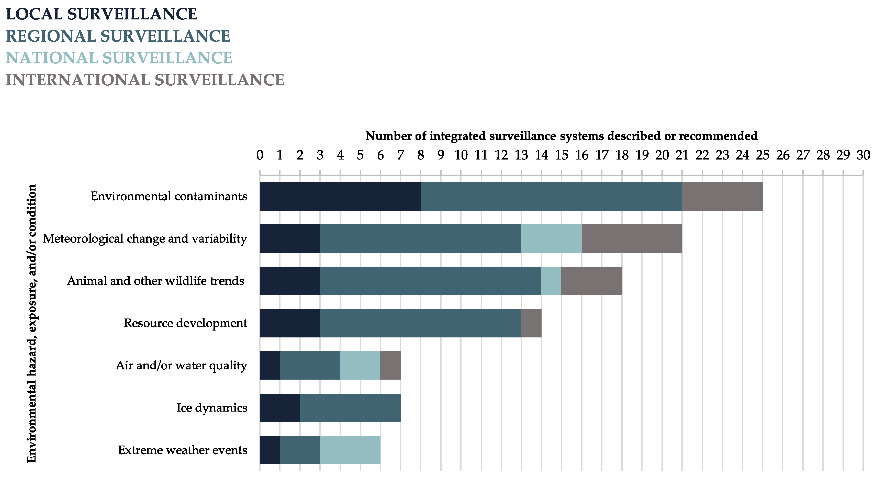 Ijerph 15 02706 g005 Ijerph 15 02706 g005