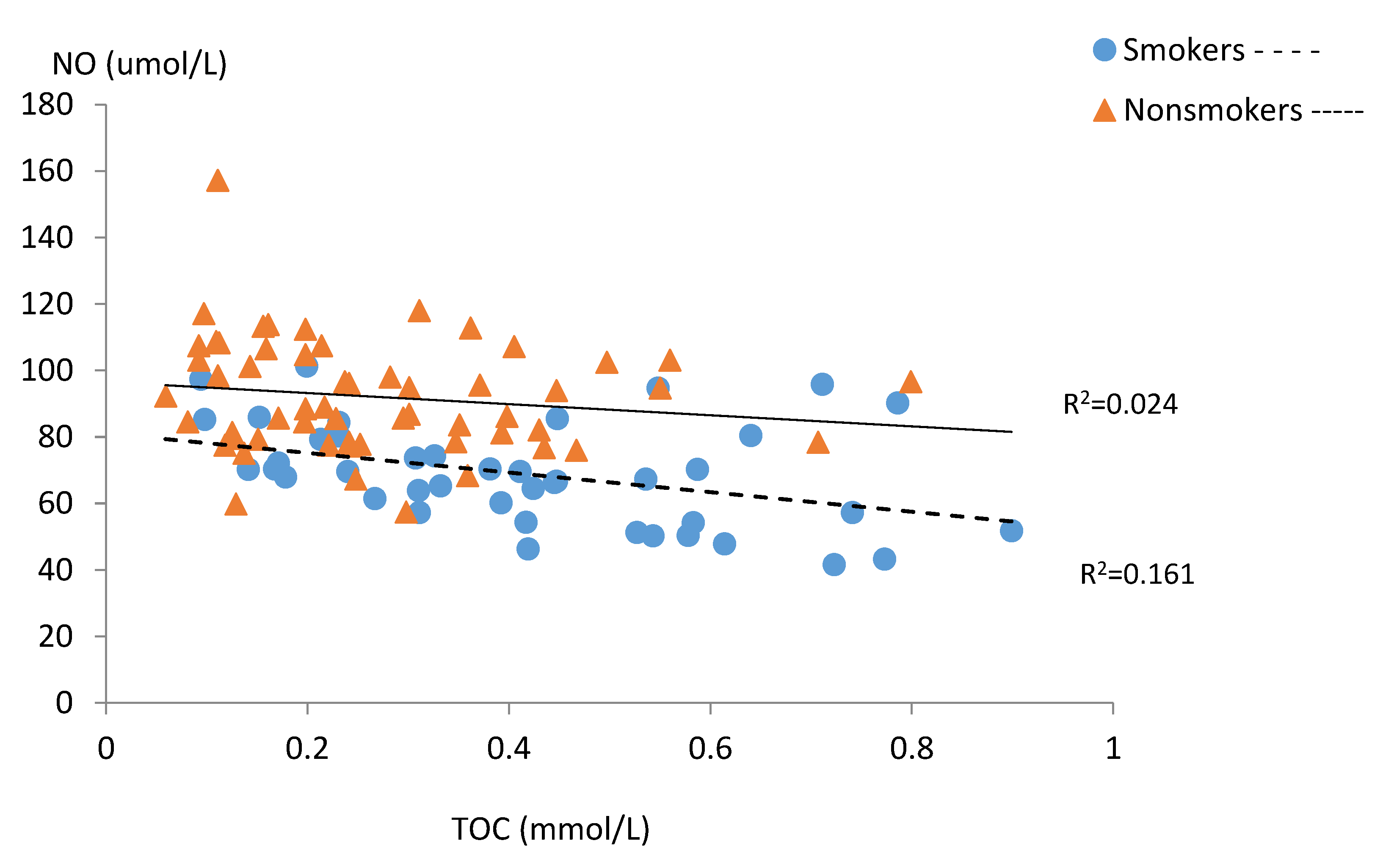 Ijerph 15 02719 g002
