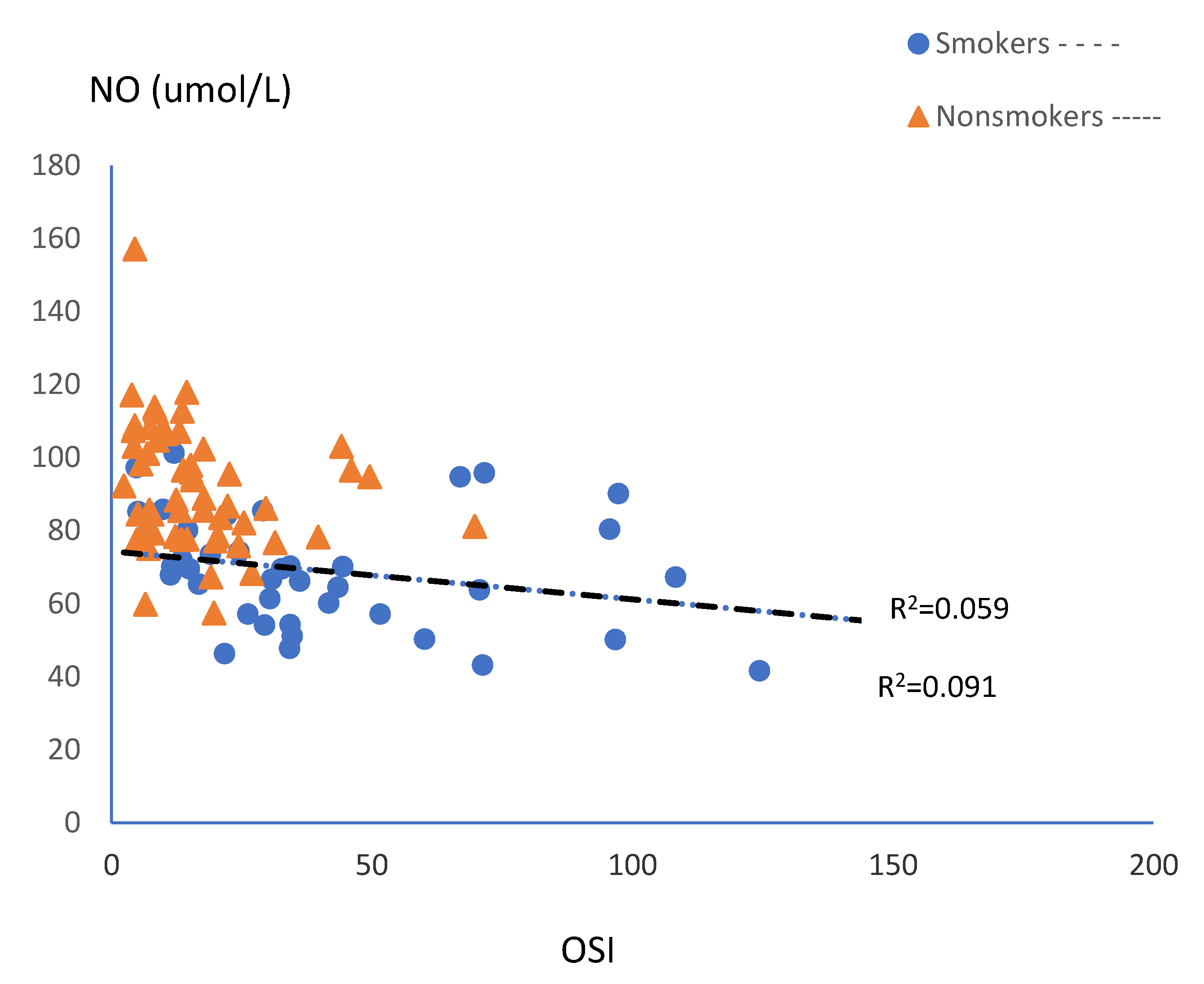Ijerph 15 02719 g003