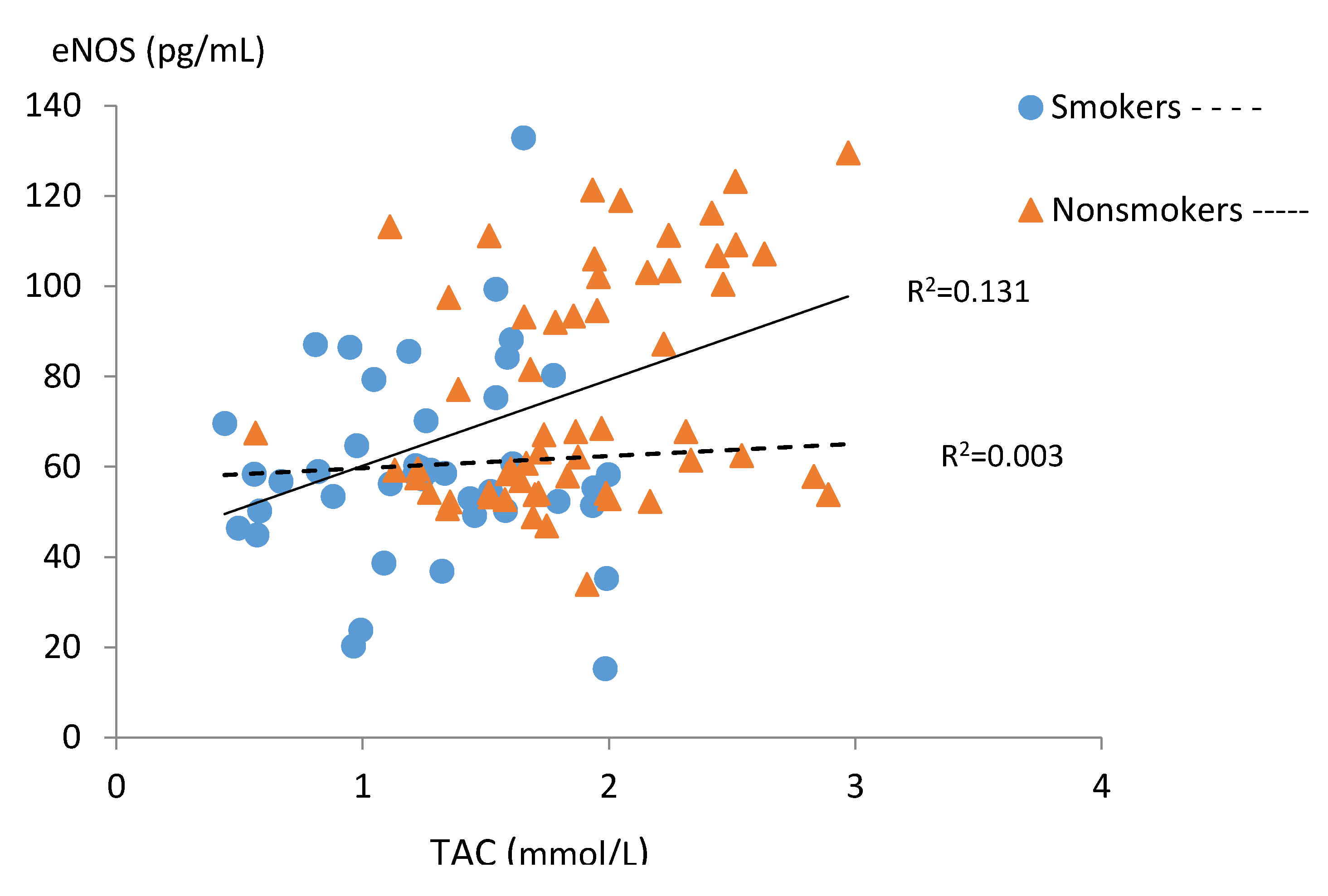 Ijerph 15 02719 g004