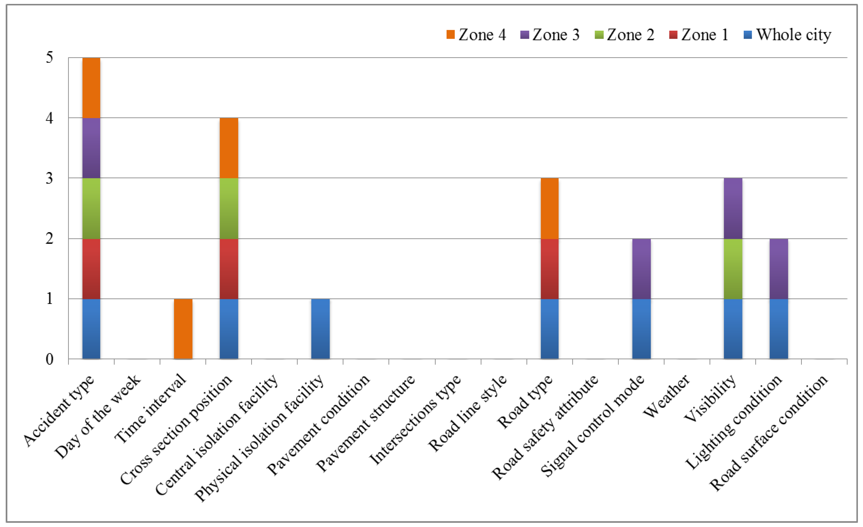 Ijerph 15 02722 g002