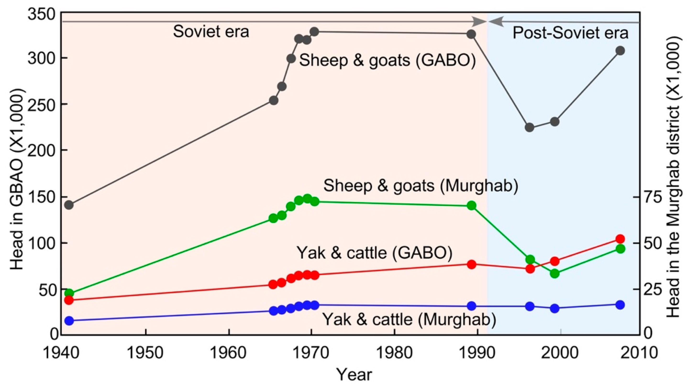 Ijerph 15 02725 g002
