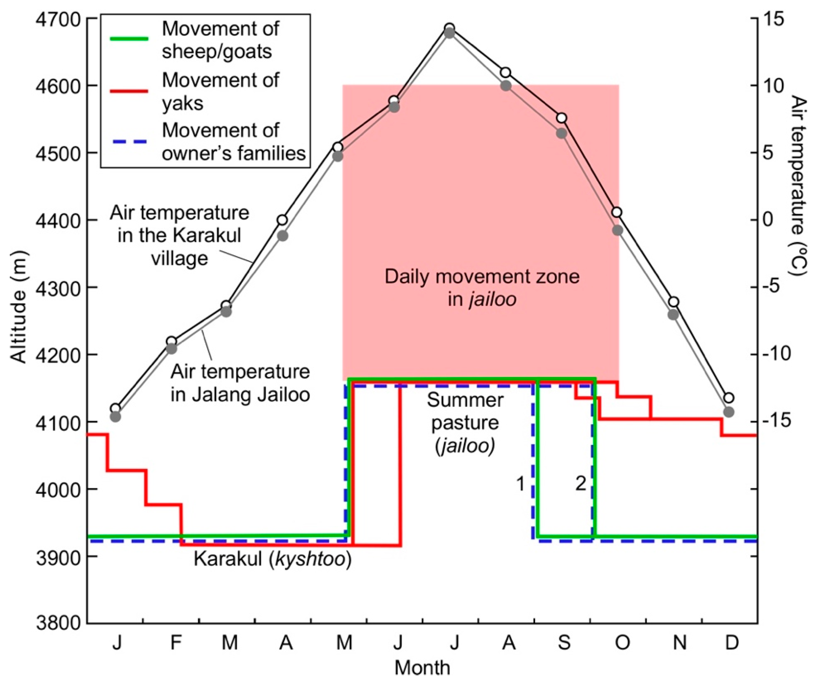 Ijerph 15 02725 g006