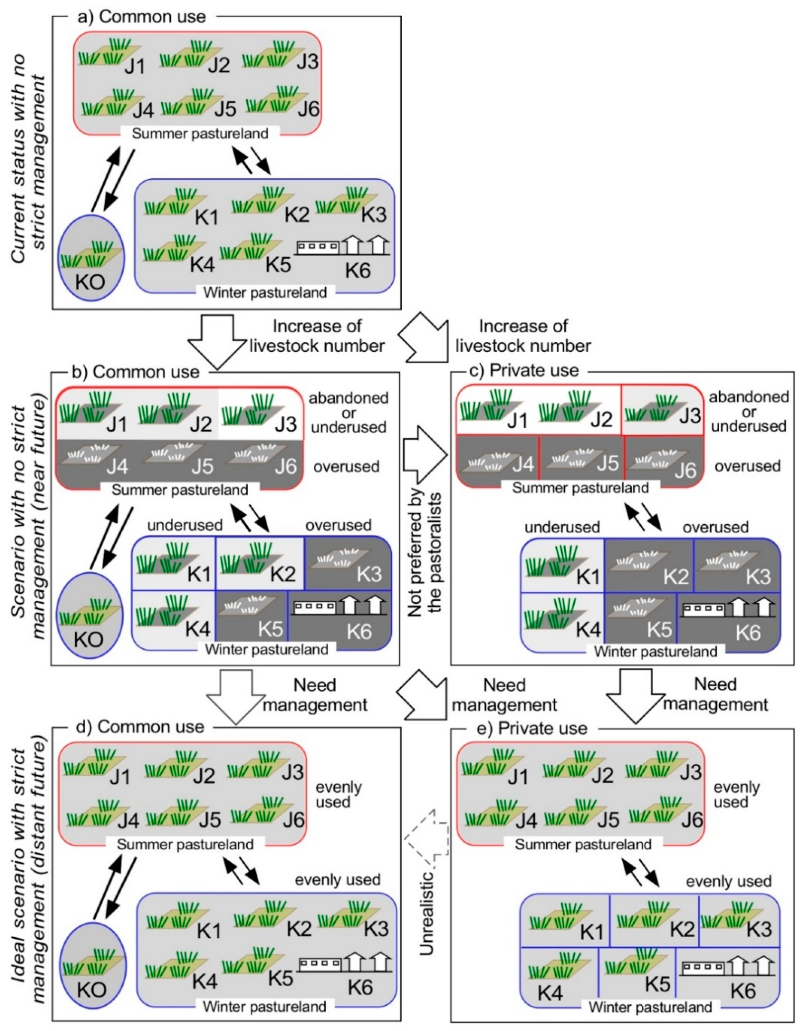 Ijerph 15 02725 g007