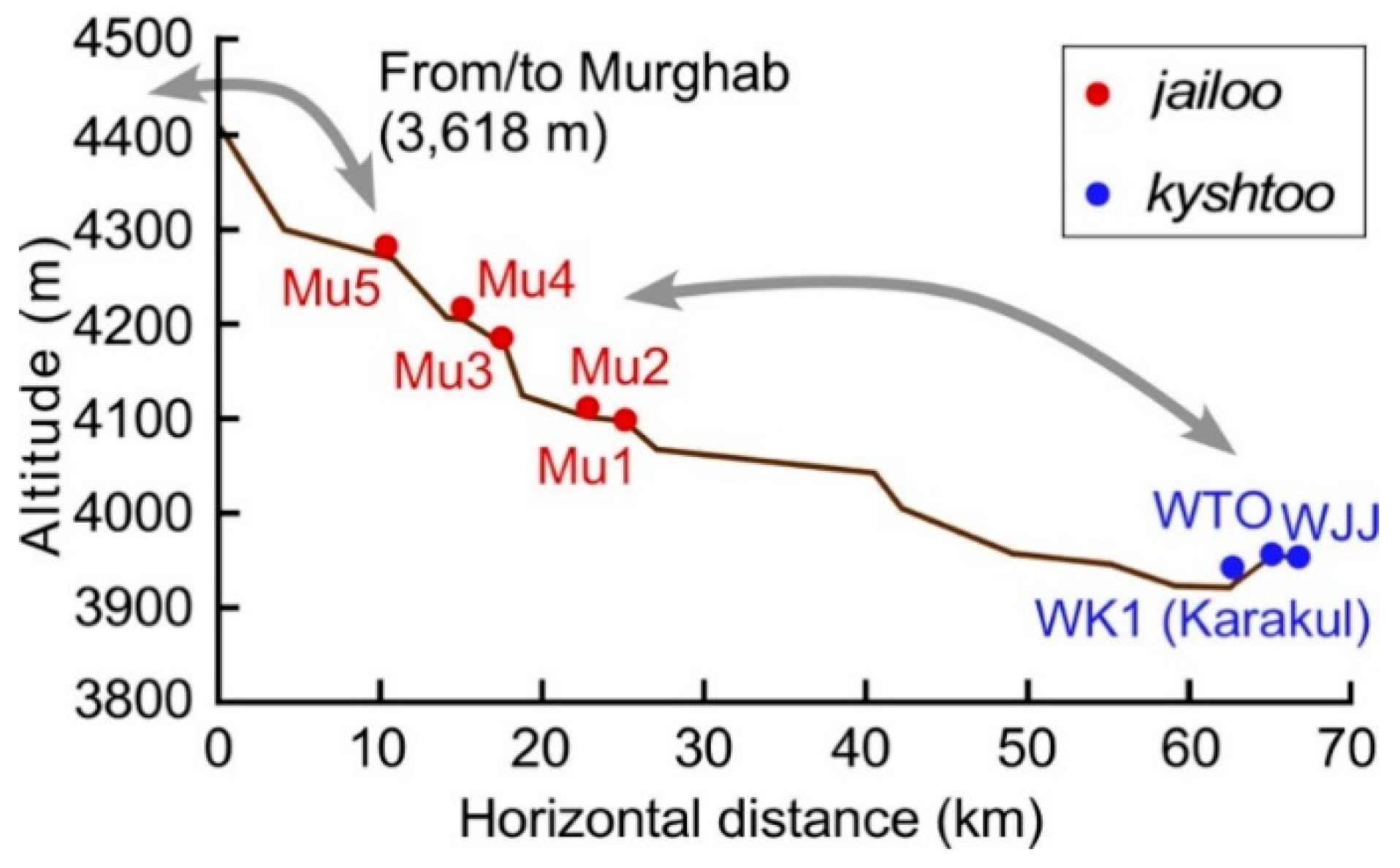 Ijerph 15 02725 g008