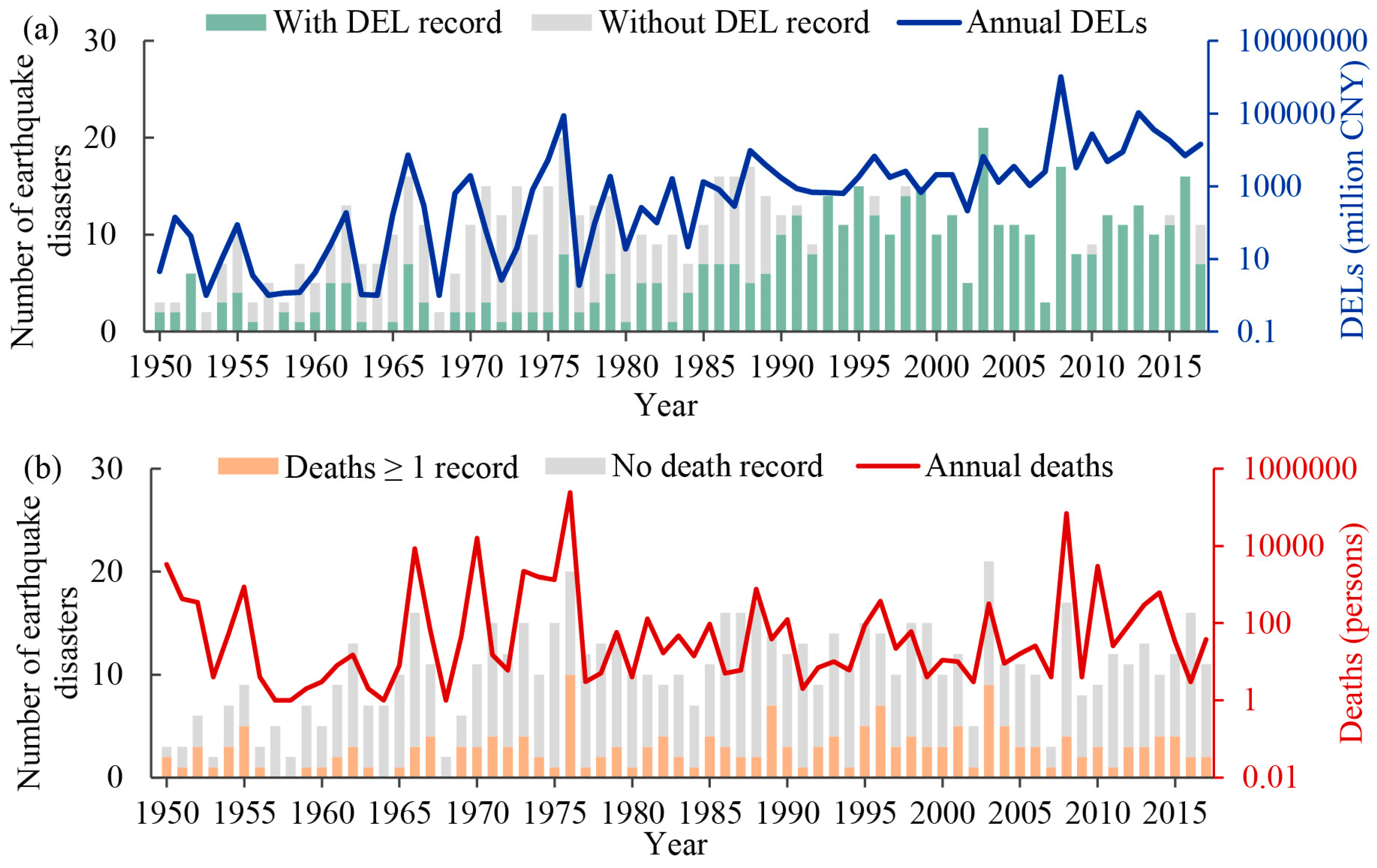 Ijerph 15 02728 g001