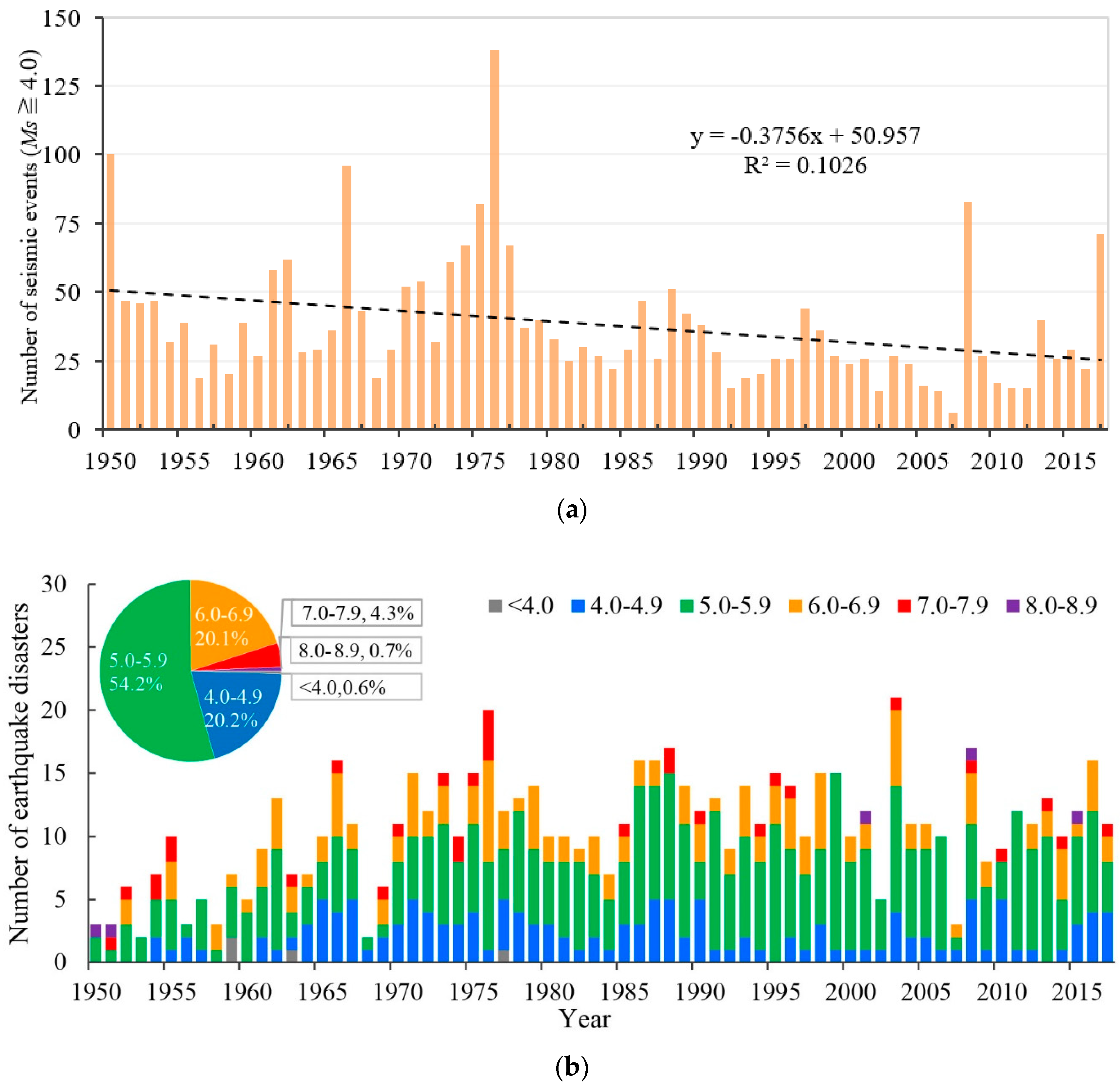 Ijerph 15 02728 g002