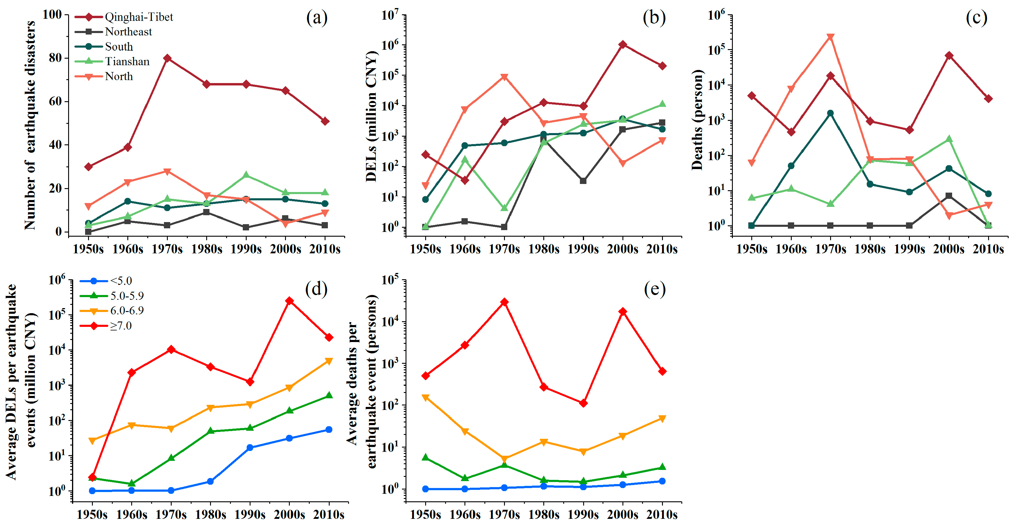 Ijerph 15 02728 g004