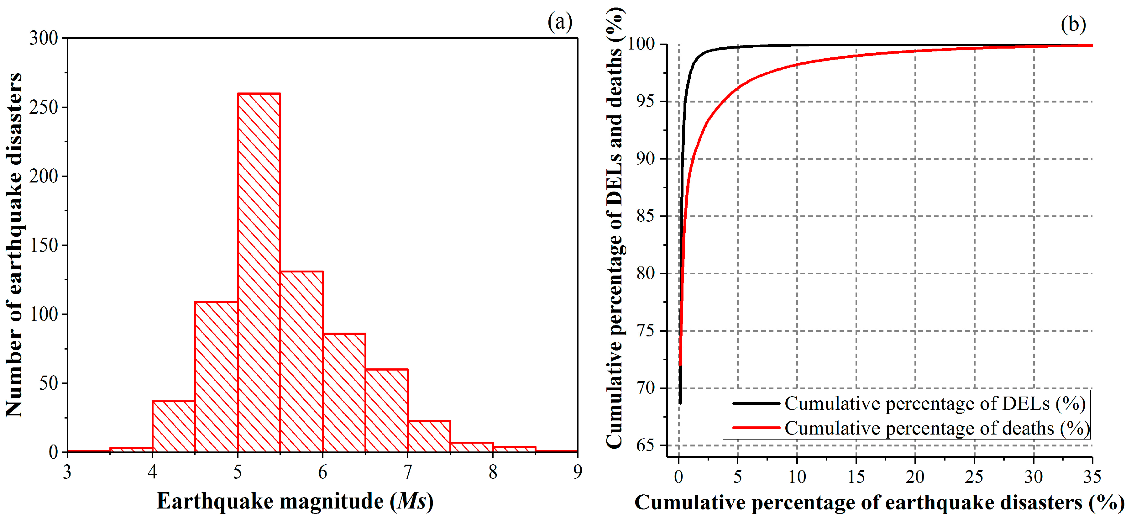 Ijerph 15 02728 g005