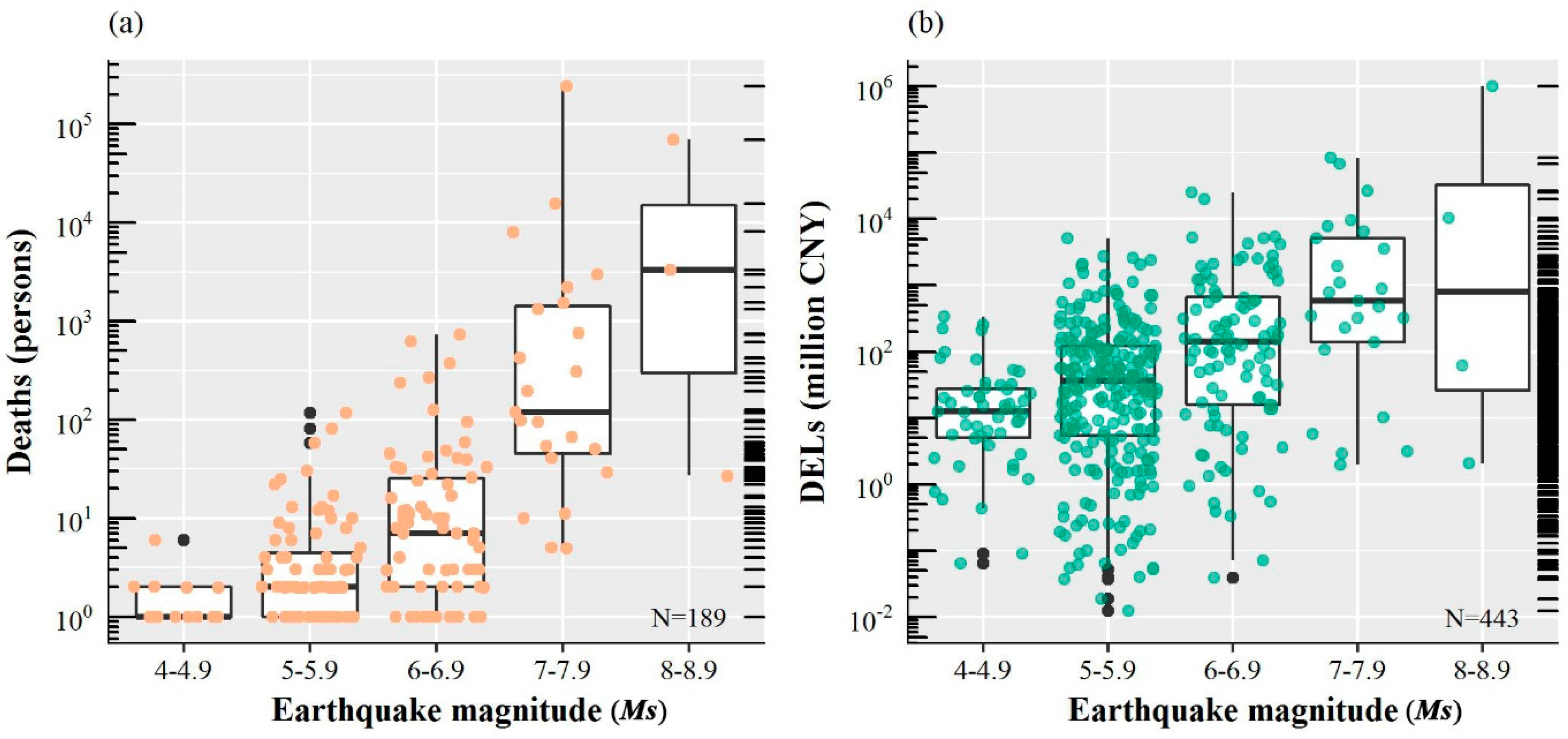 Ijerph 15 02728 g006