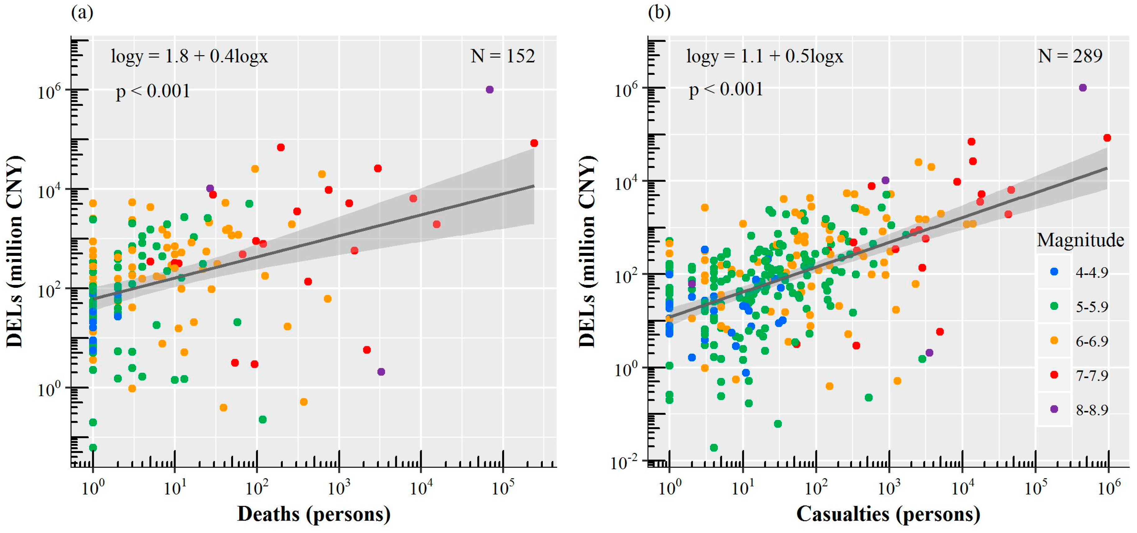 Ijerph 15 02728 g007
