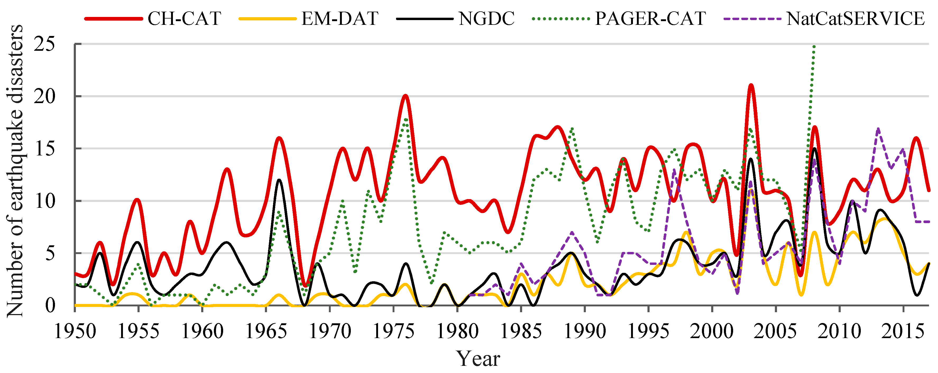 Ijerph 15 02728 g008