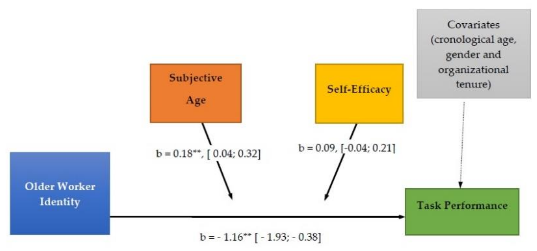 Ijerph 15 02731 g002