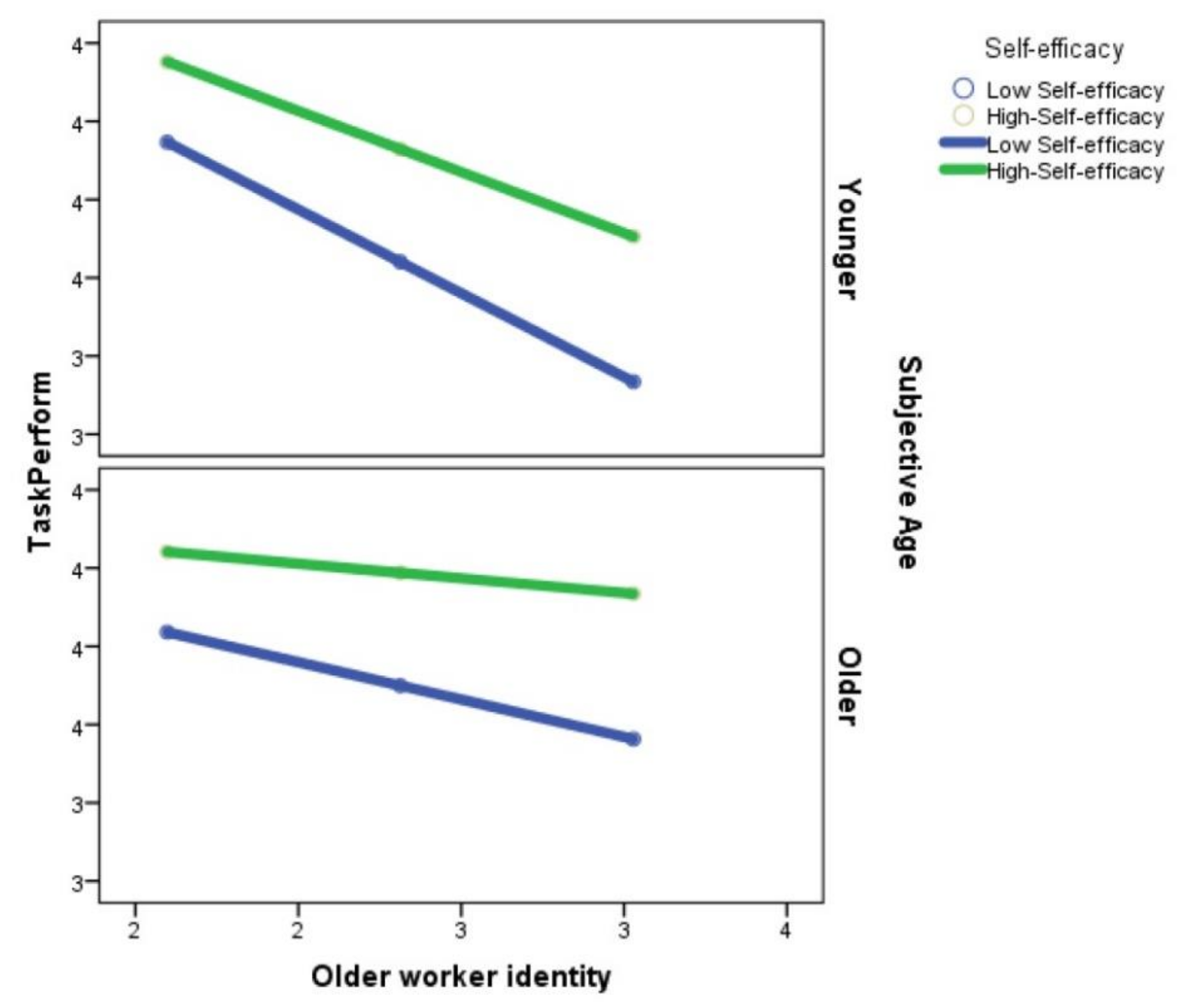 Ijerph 15 02731 g003