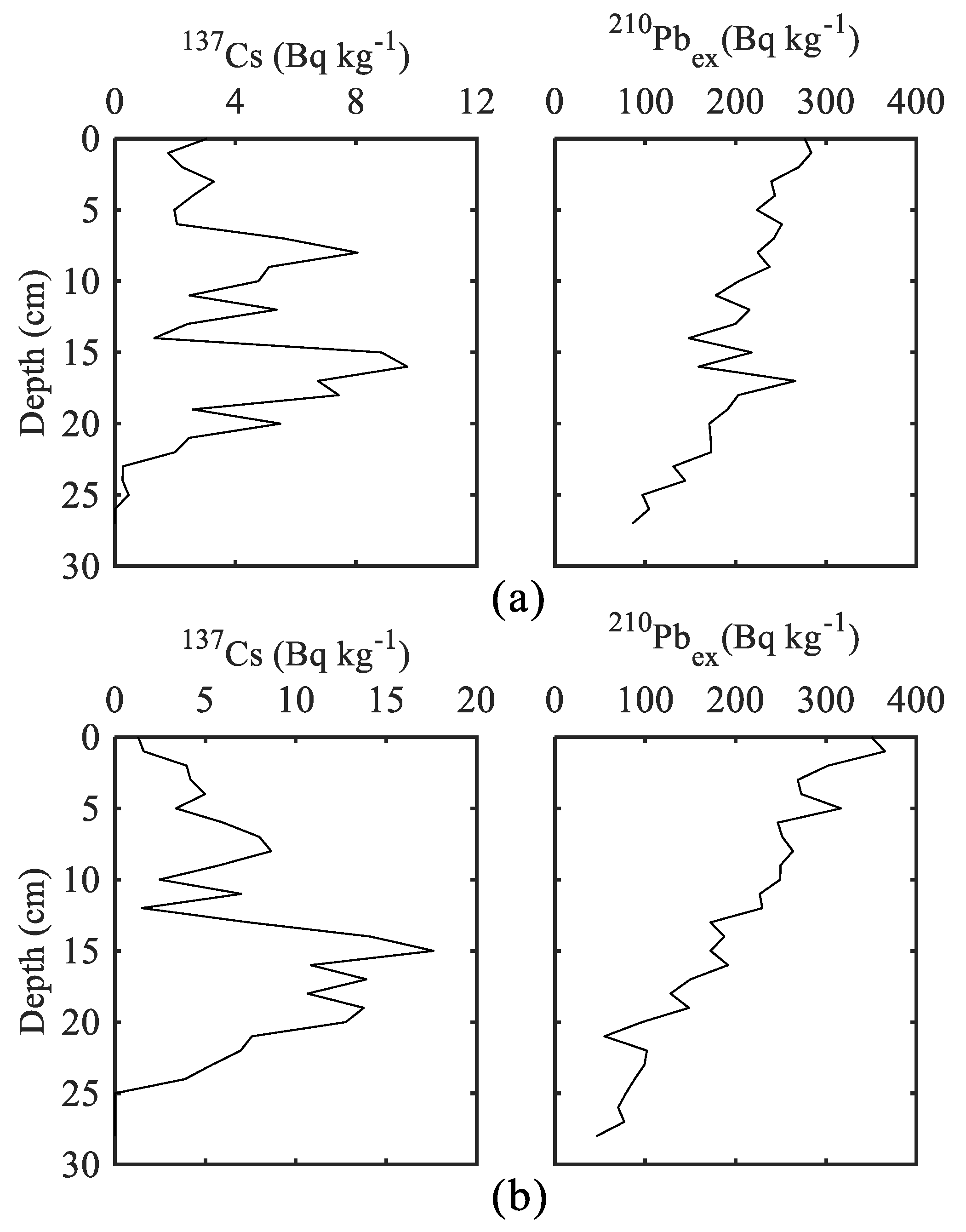 Ijerph 15 02734 g002