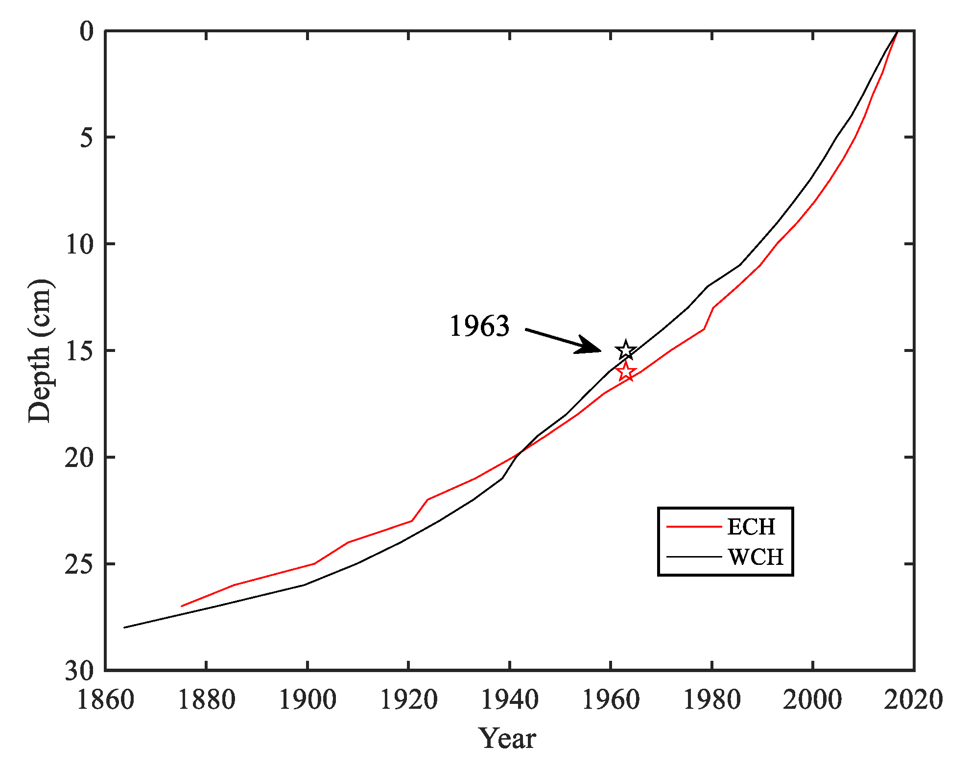 Ijerph 15 02734 g003