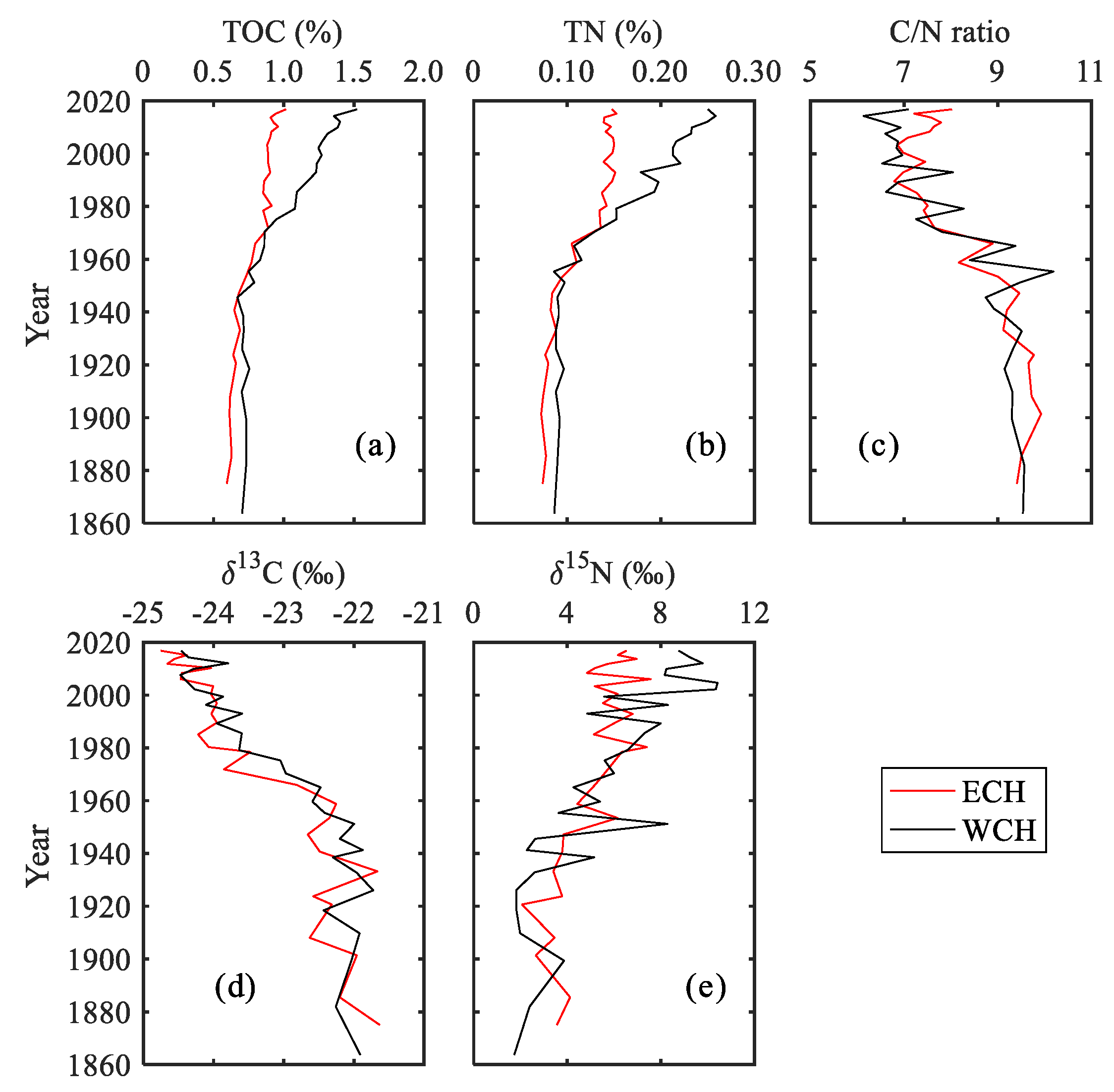 Ijerph 15 02734 g004