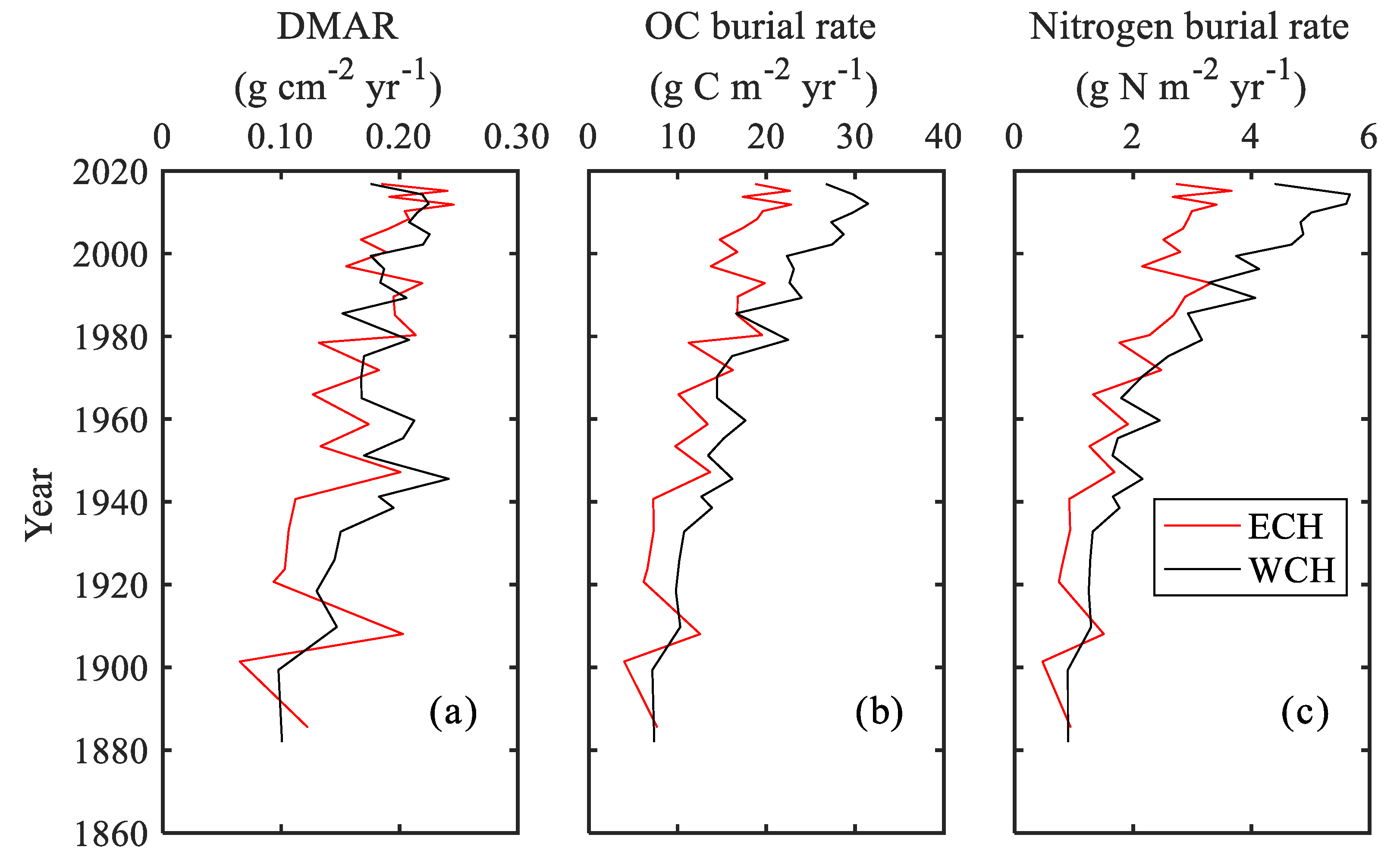 Ijerph 15 02734 g005